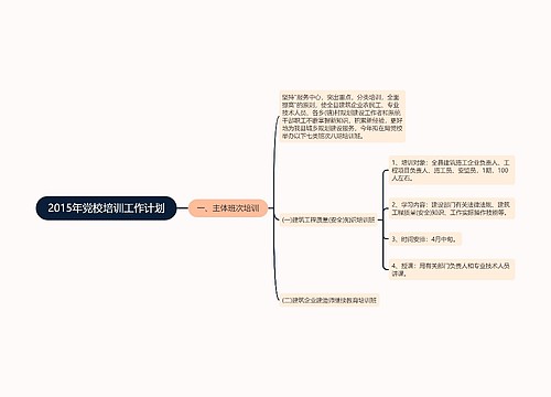 2015年党校培训工作计划