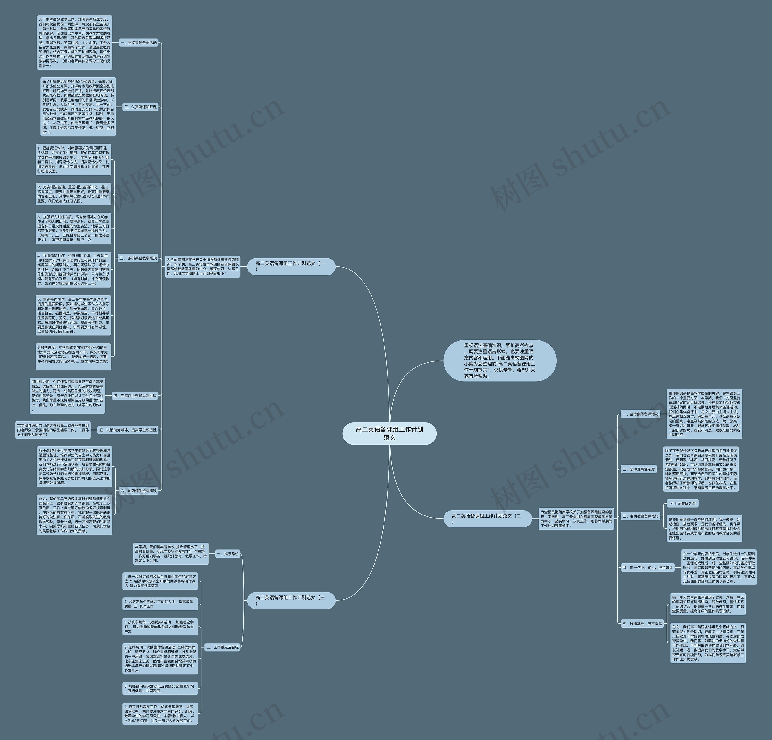 高二英语备课组工作计划范文思维导图