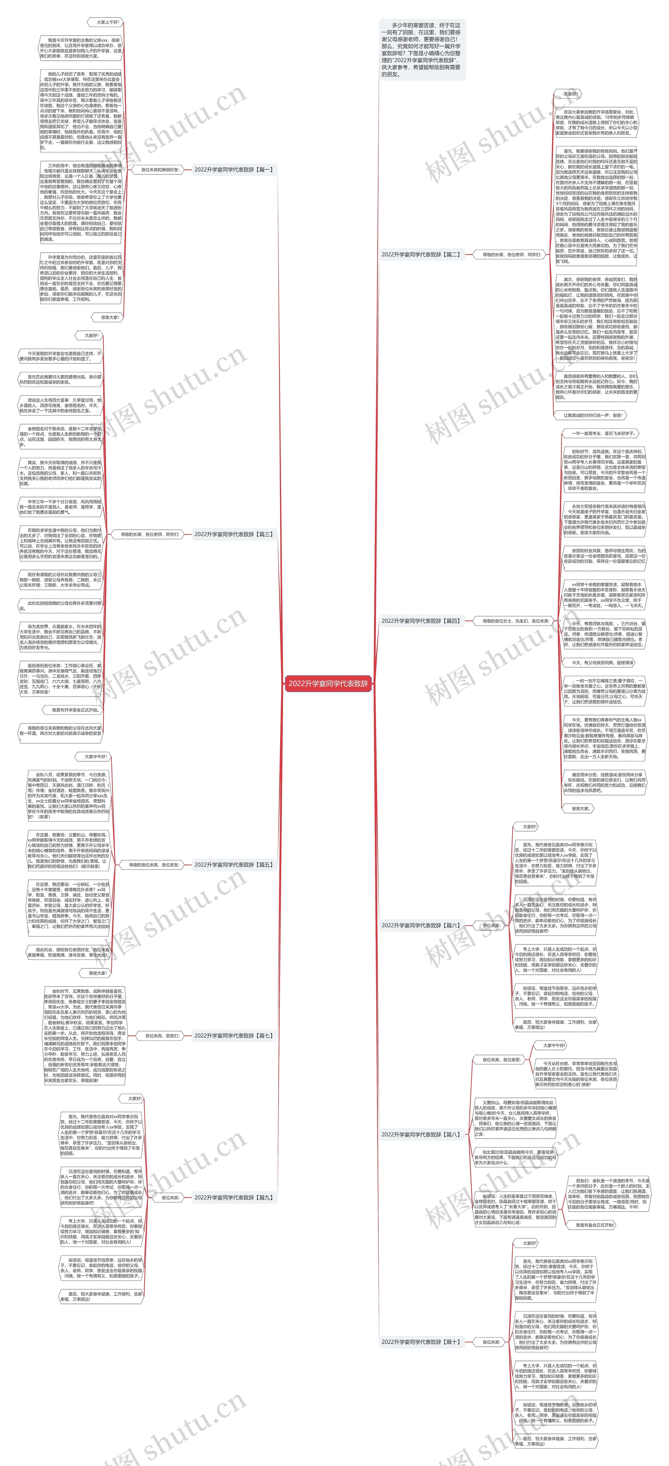 2022升学宴同学代表致辞思维导图