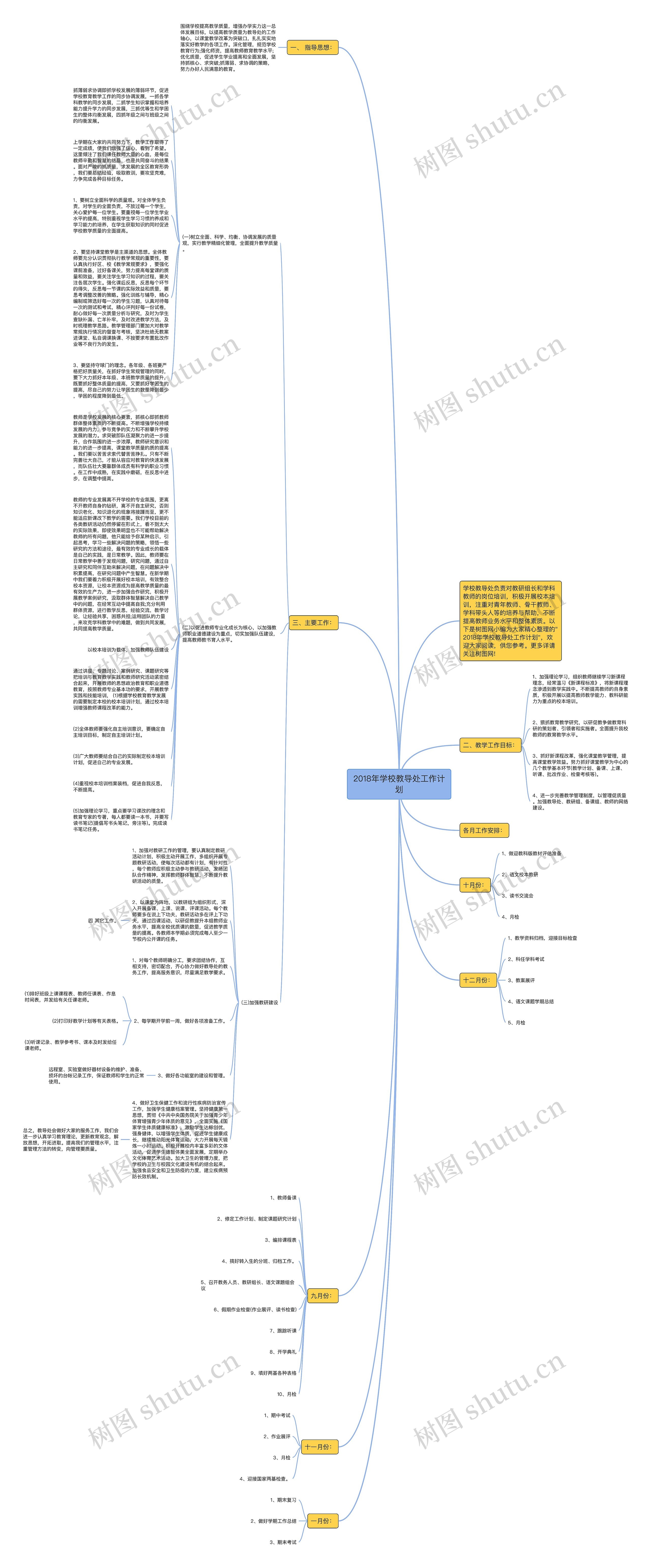 2018年学校教导处工作计划思维导图