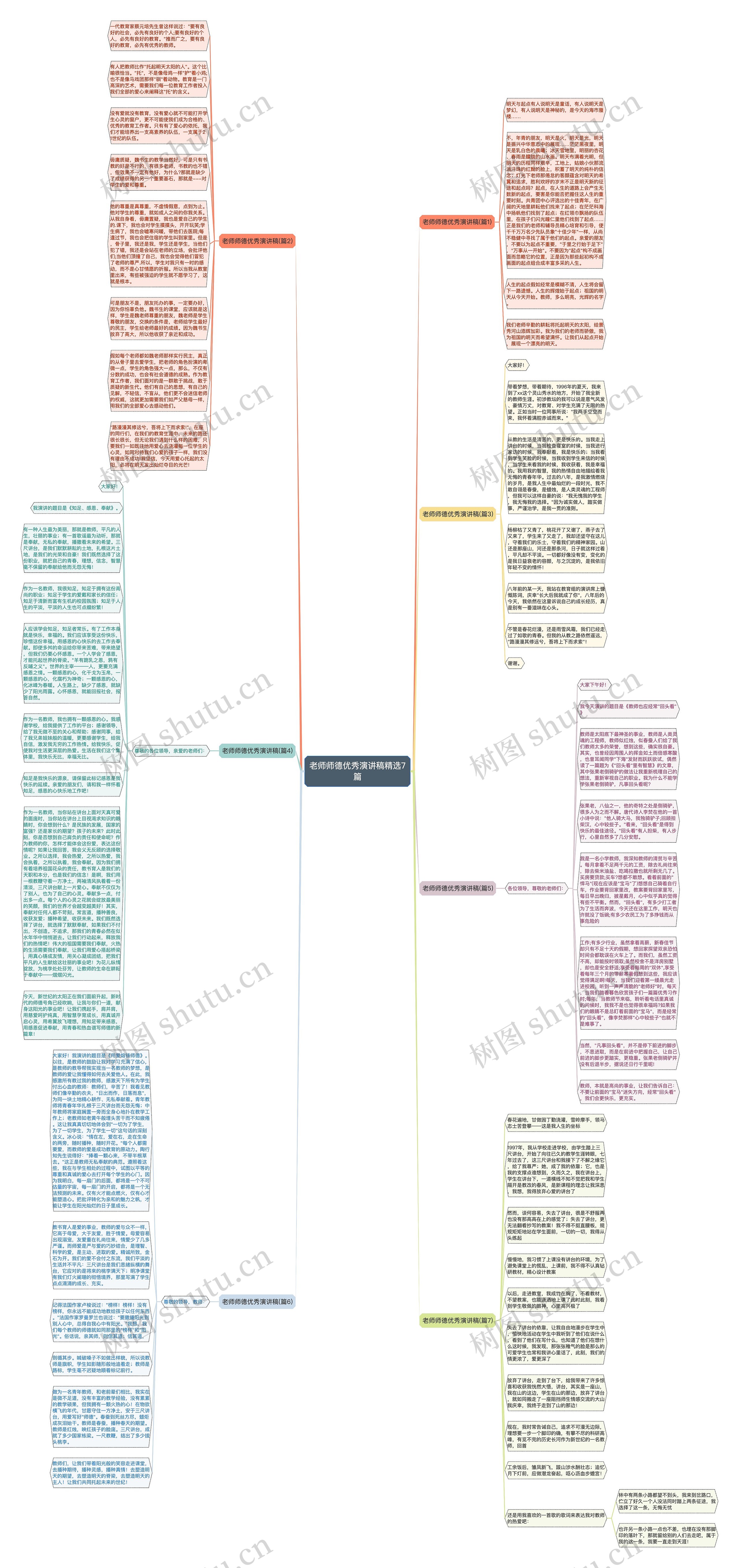 老师师德优秀演讲稿精选7篇思维导图