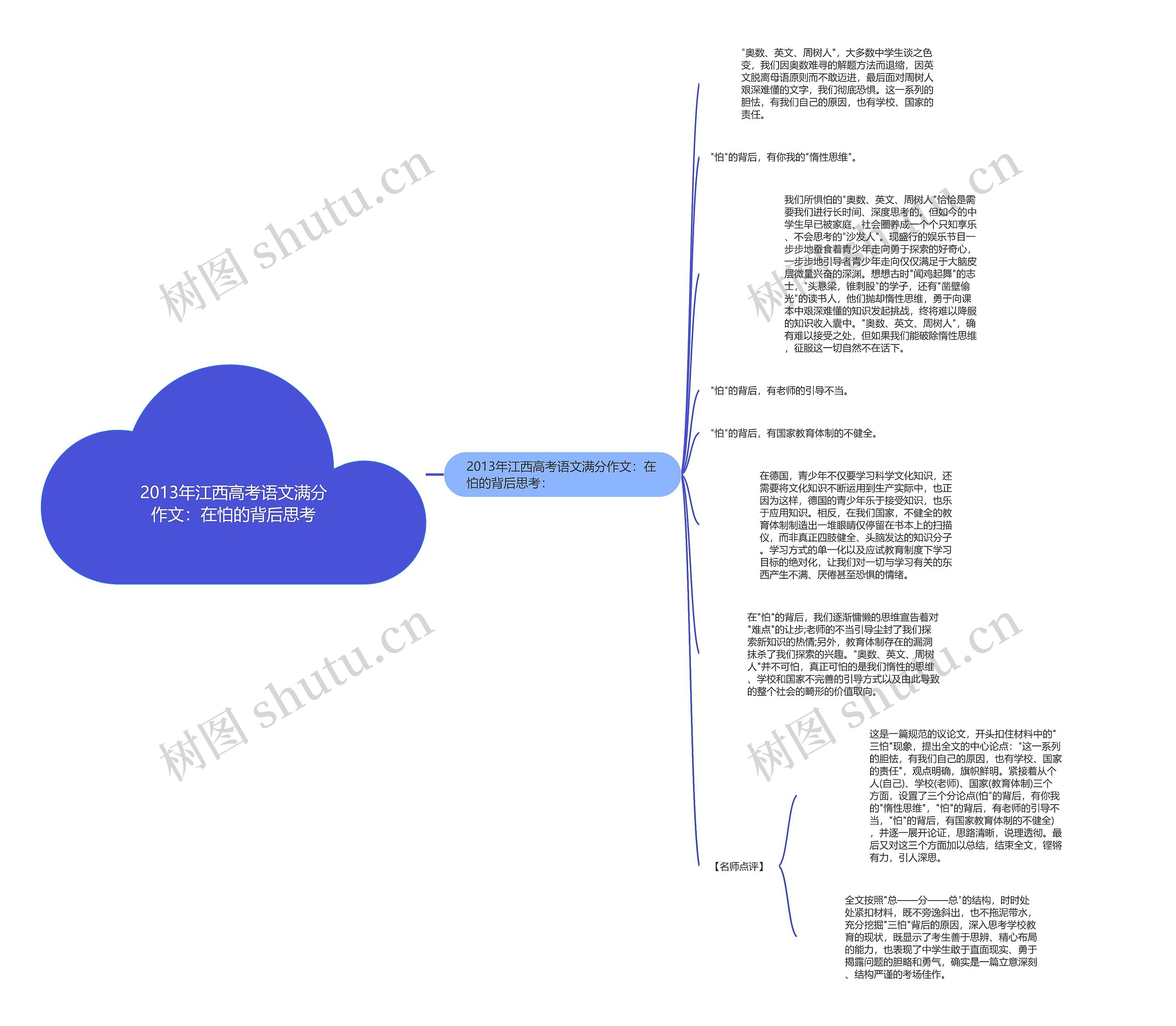 2013年江西高考语文满分作文：在怕的背后思考思维导图