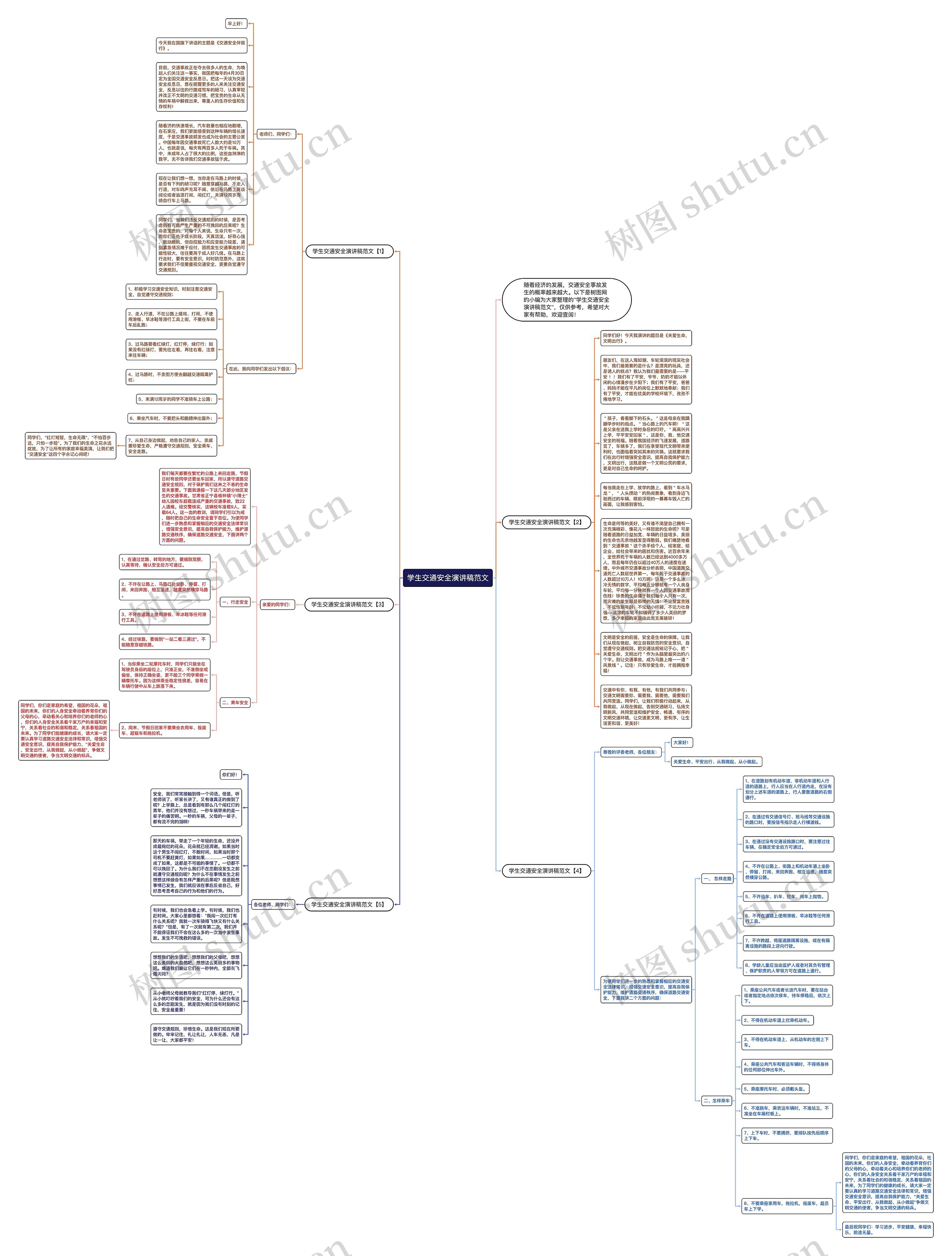 学生交通安全演讲稿范文思维导图