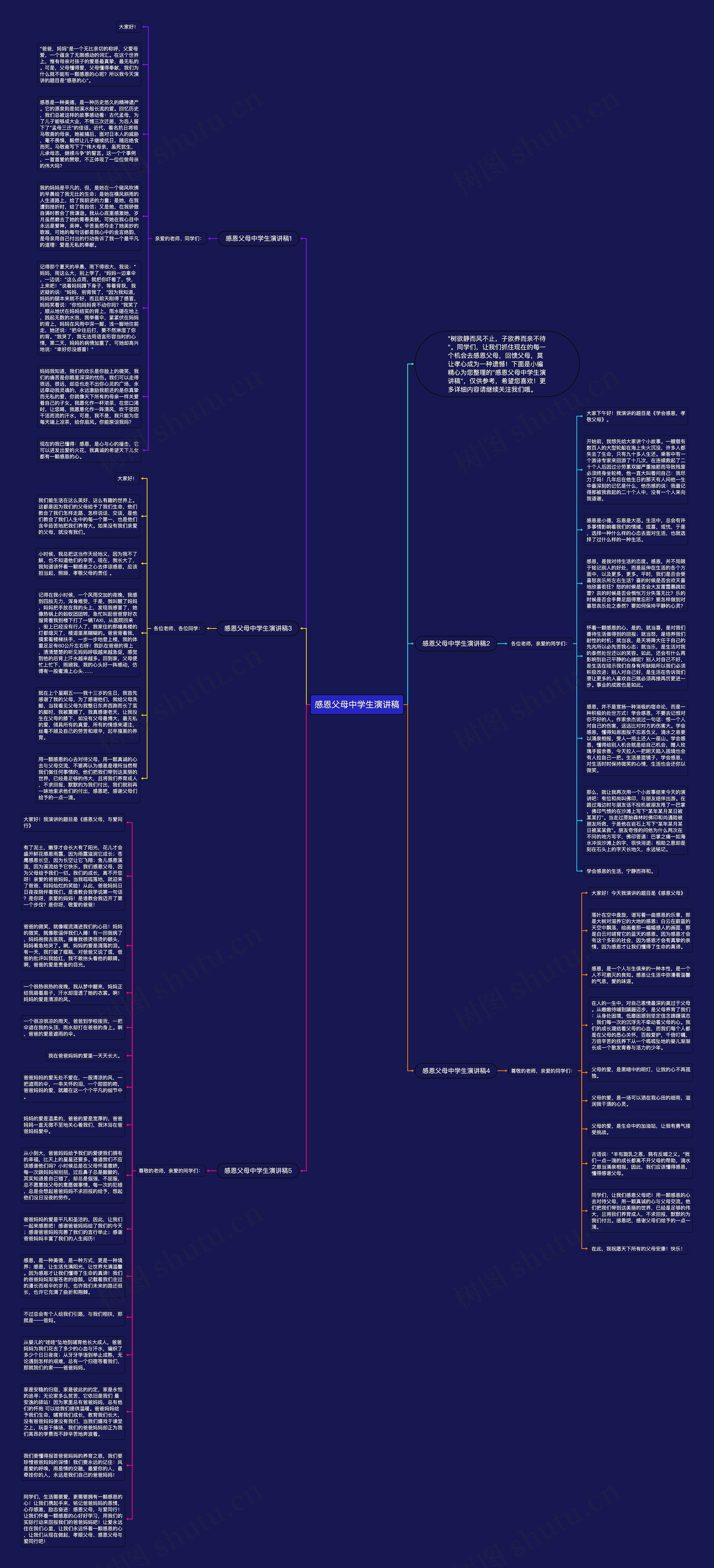 感恩父母中学生演讲稿思维导图
