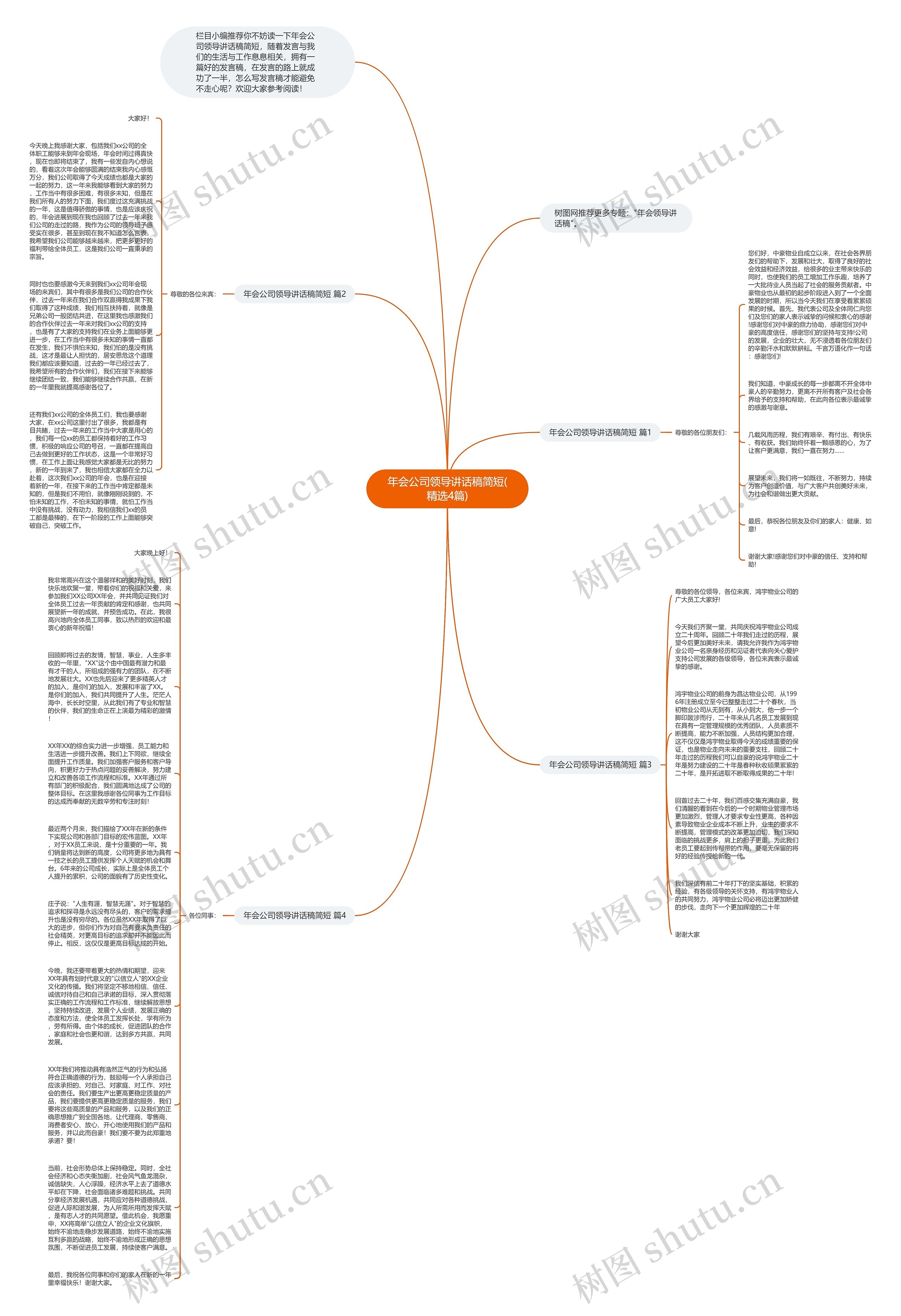 年会公司领导讲话稿简短(精选4篇)思维导图