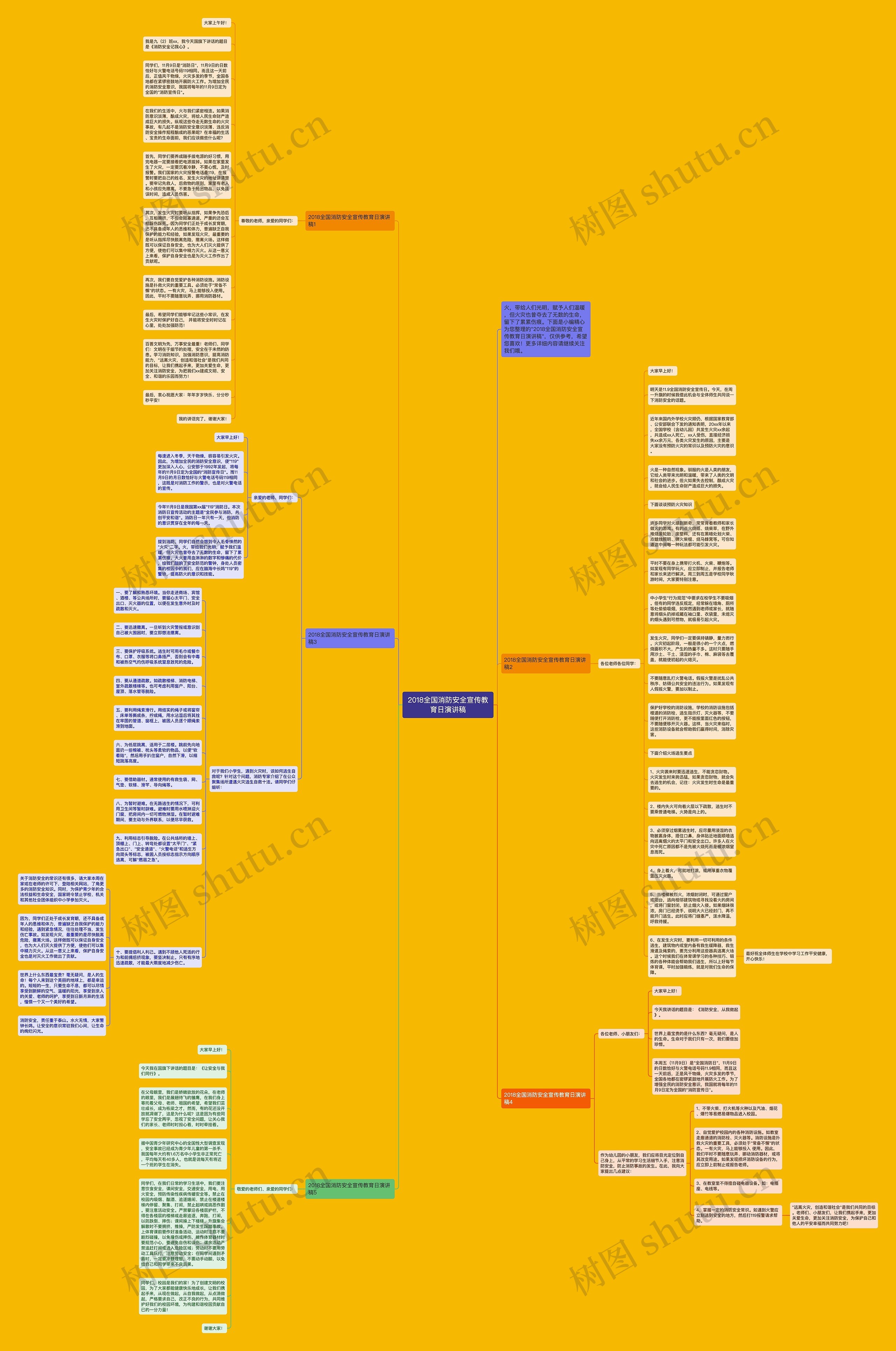 2018全国消防安全宣传教育日演讲稿思维导图