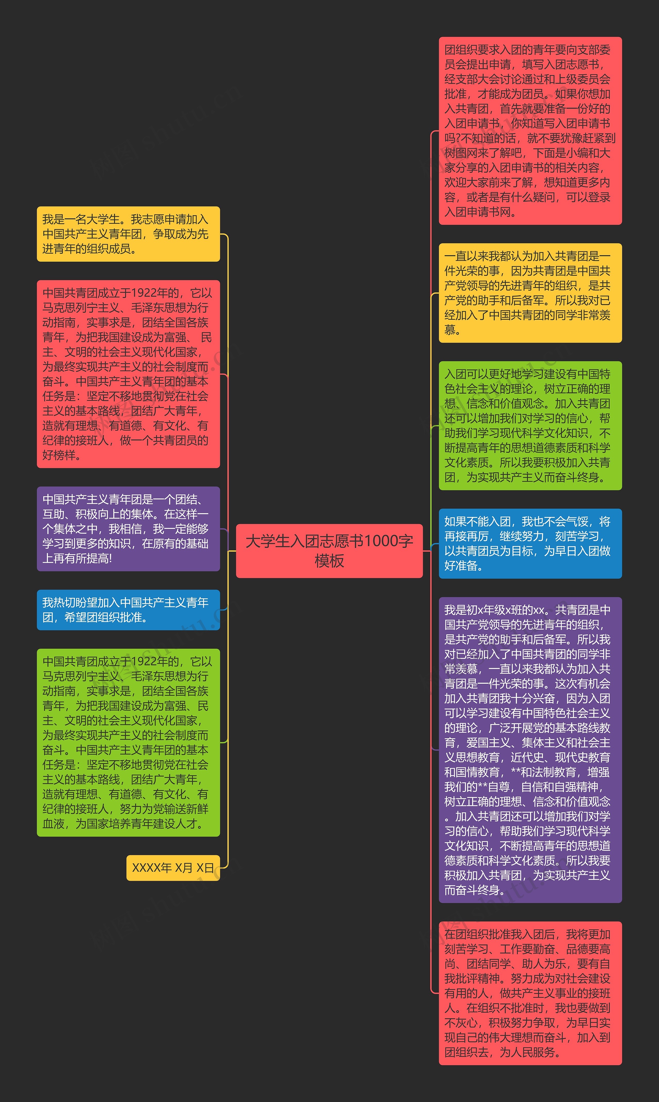 大学生入团志愿书1000字思维导图