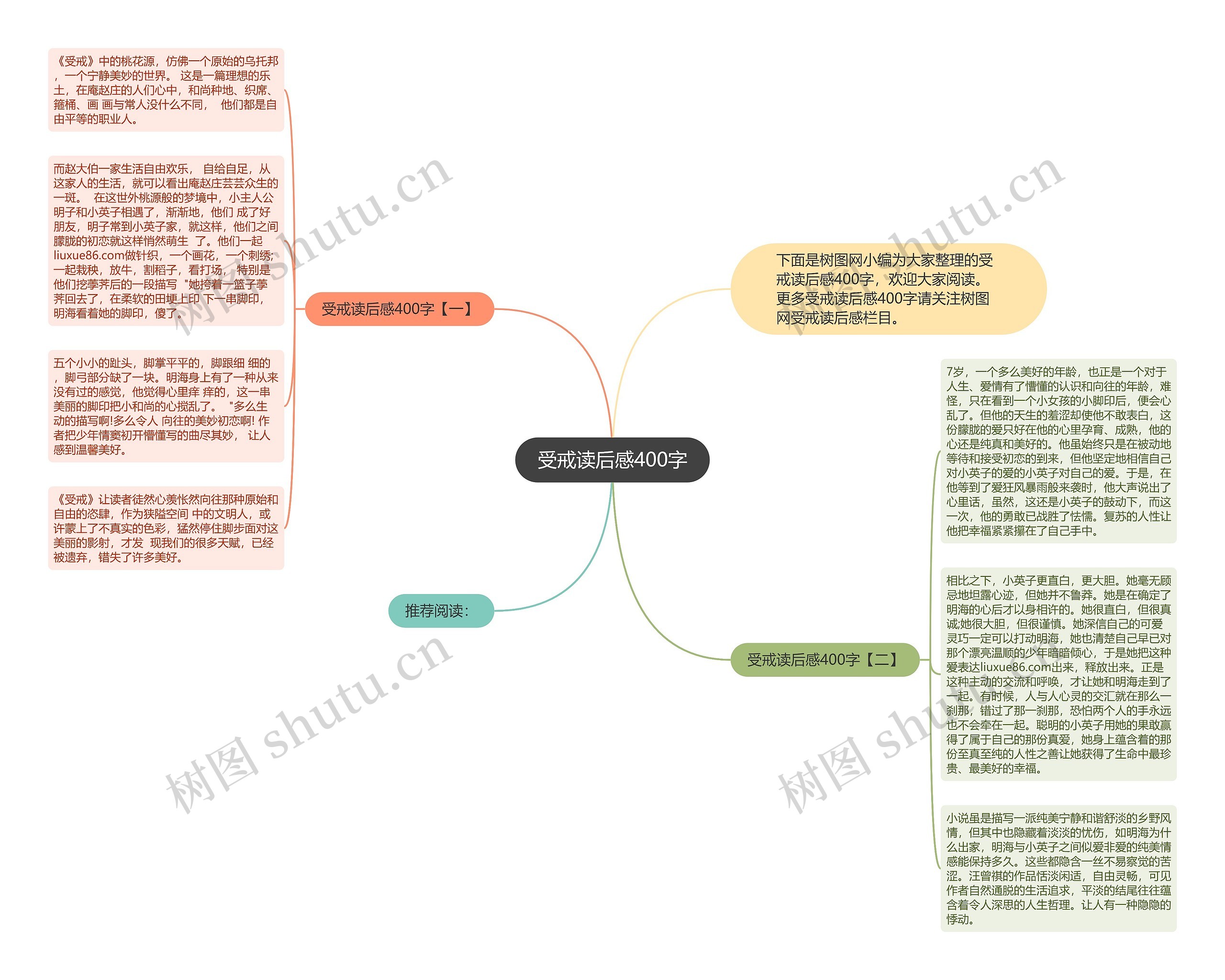 受戒读后感400字思维导图