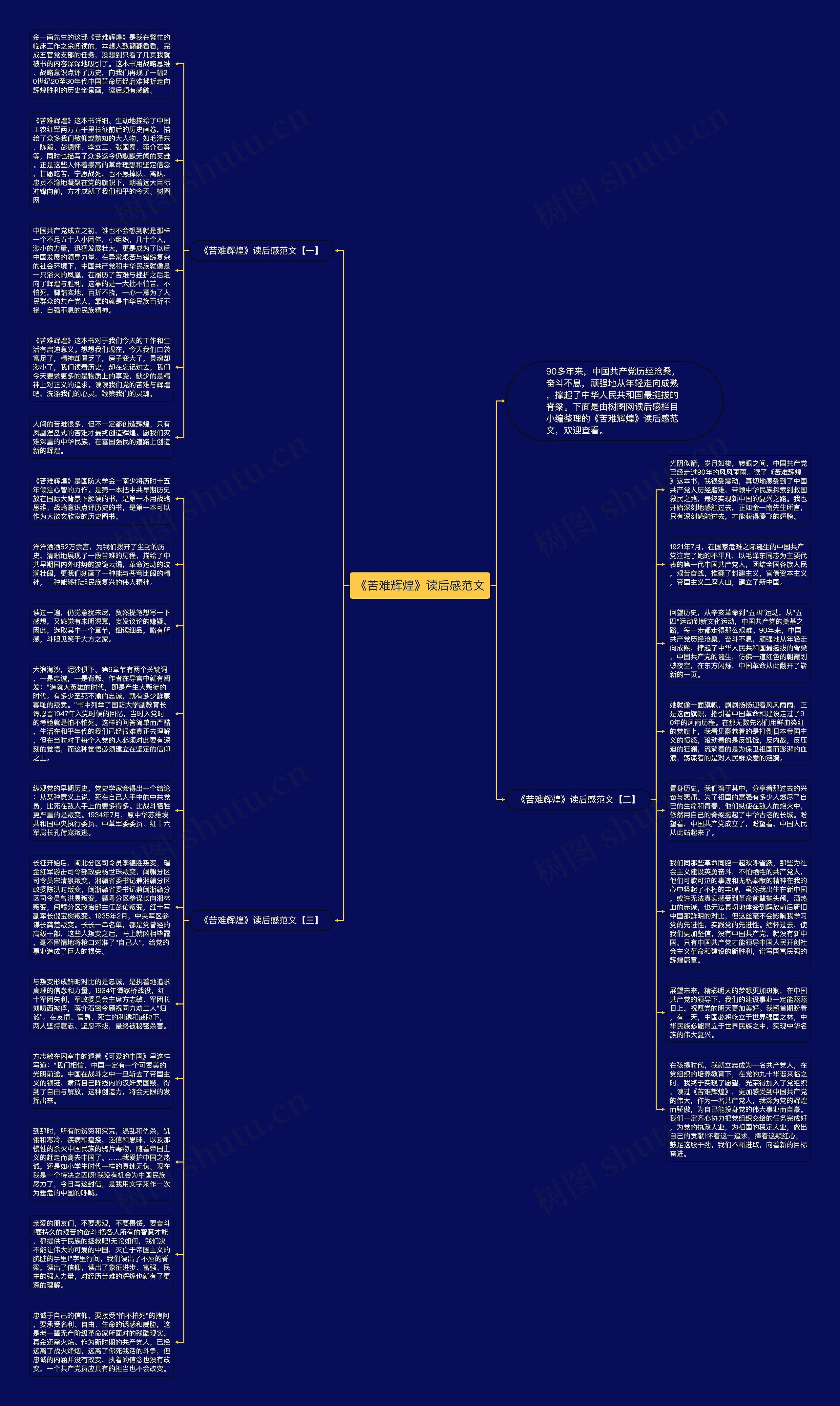 《苦难辉煌》读后感范文思维导图