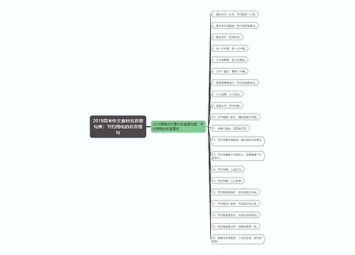 2019高考作文素材名言警句类：节约用电的名言警句