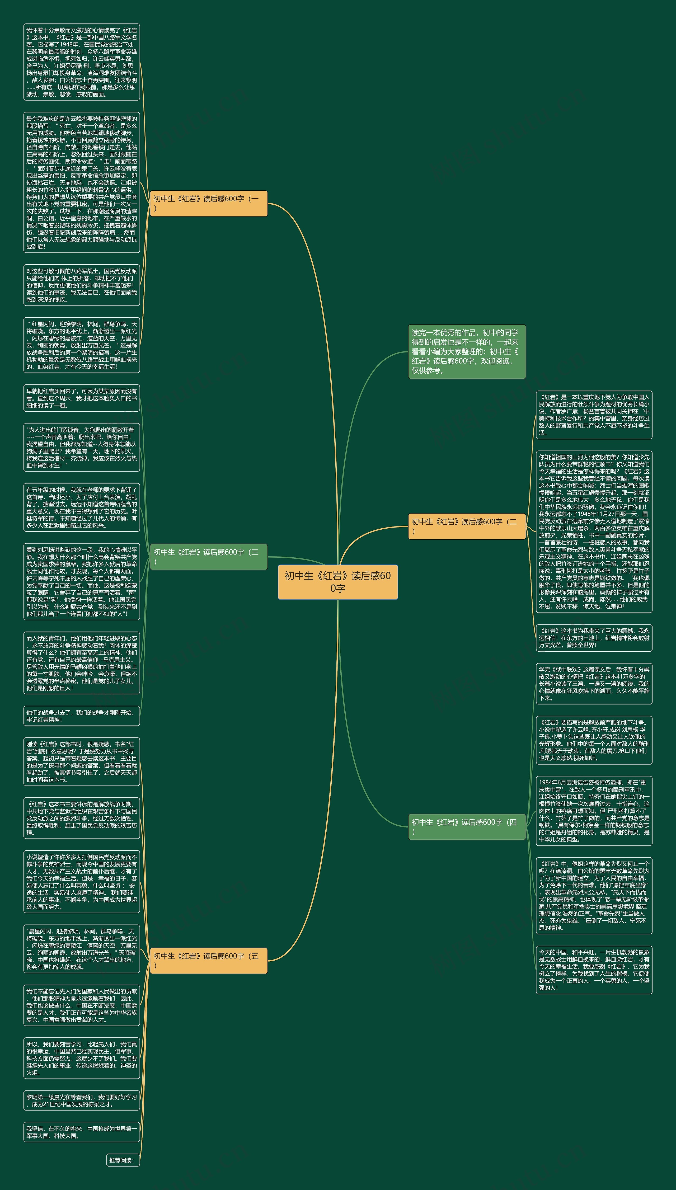 初中生《红岩》读后感600字思维导图