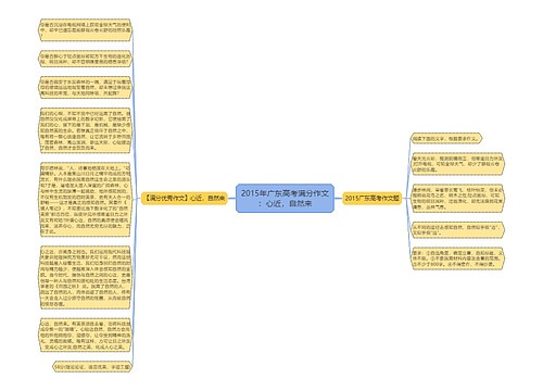 2015年广东高考满分作文：心近，自然来