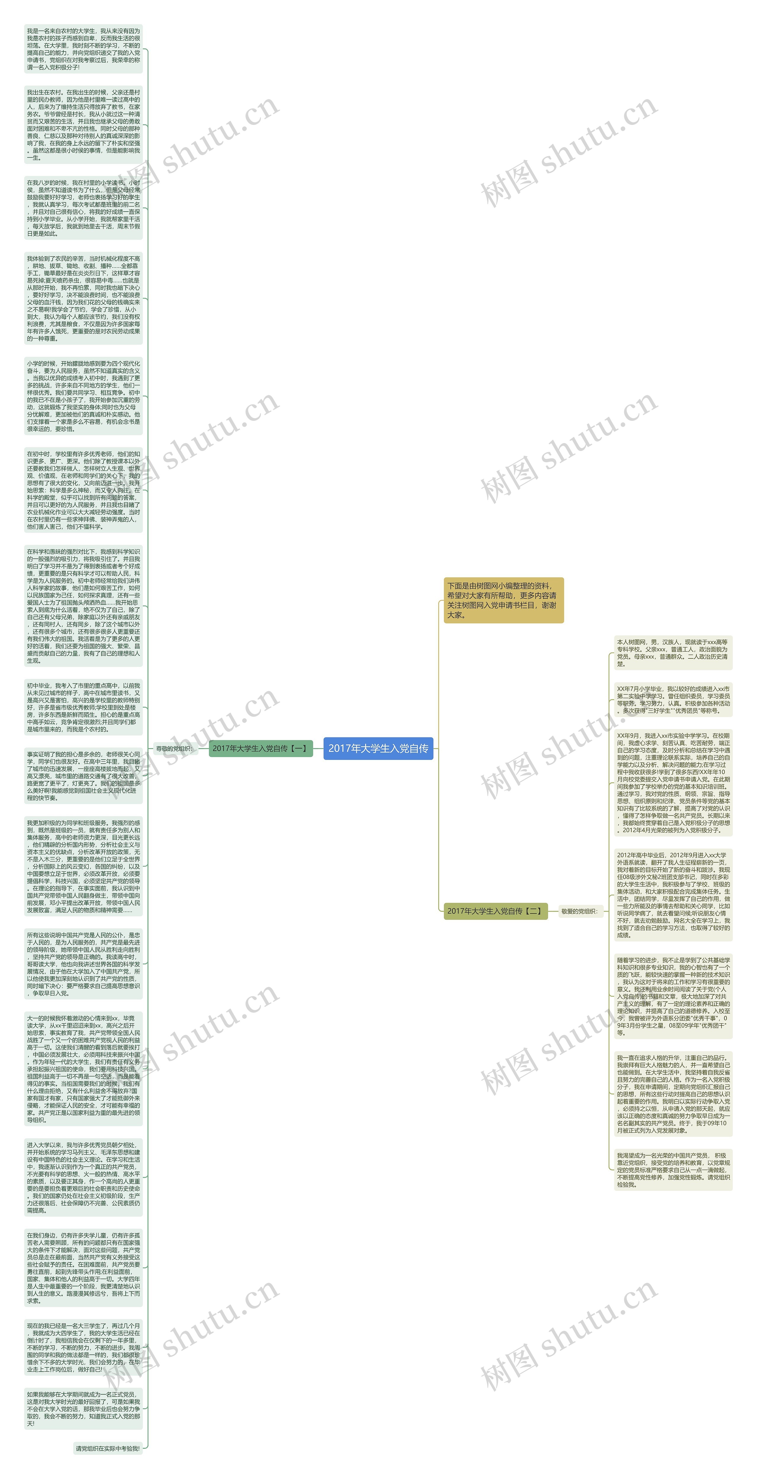 2017年大学生入党自传思维导图