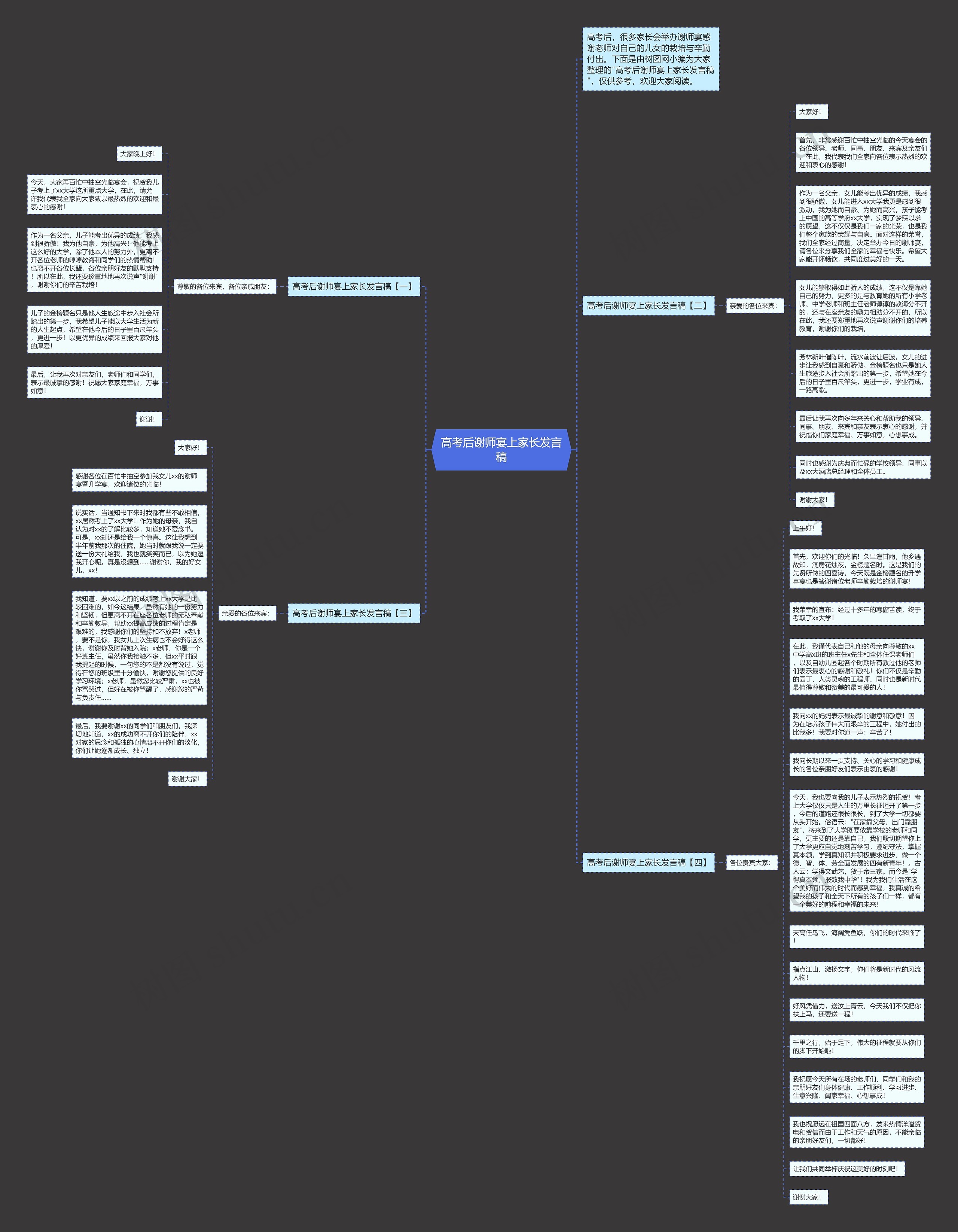 高考后谢师宴上家长发言稿思维导图