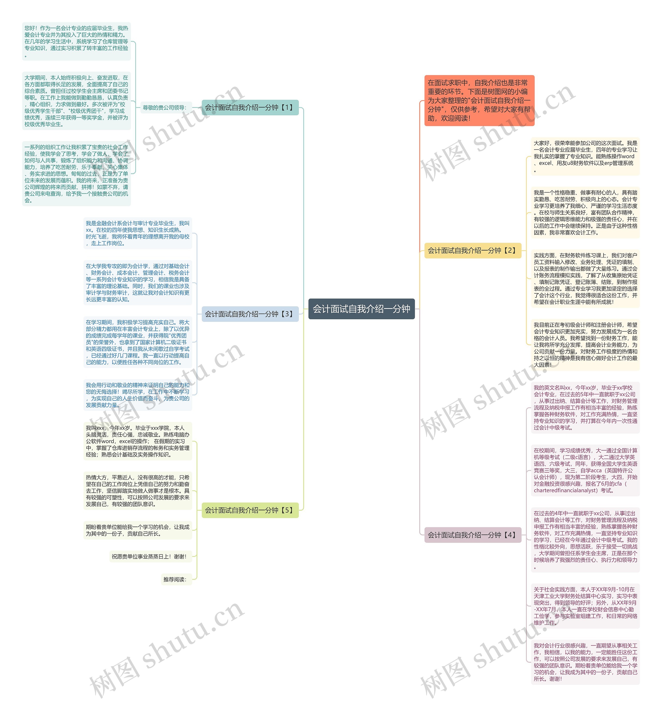 会计面试自我介绍一分钟思维导图