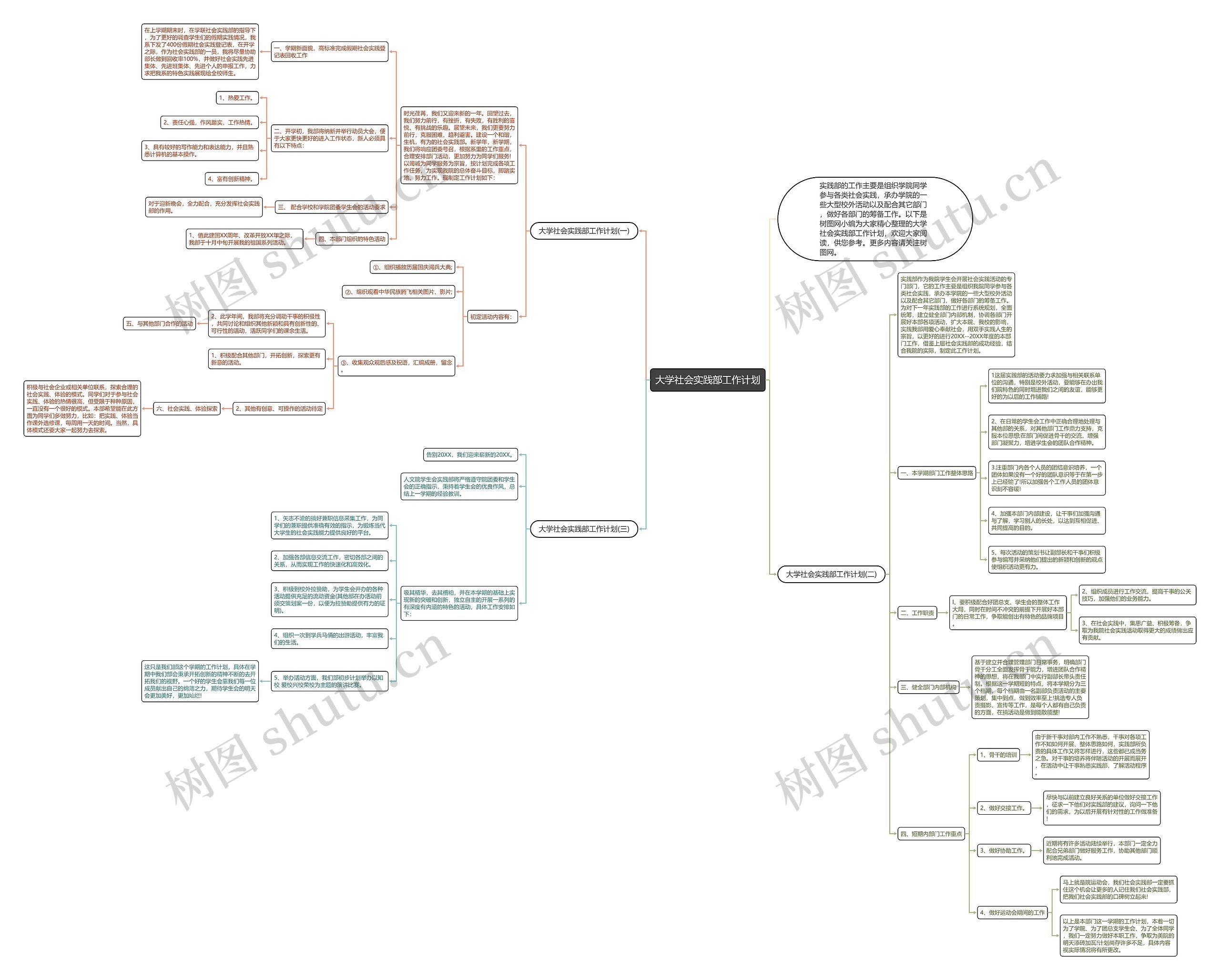 大学社会实践部工作计划思维导图