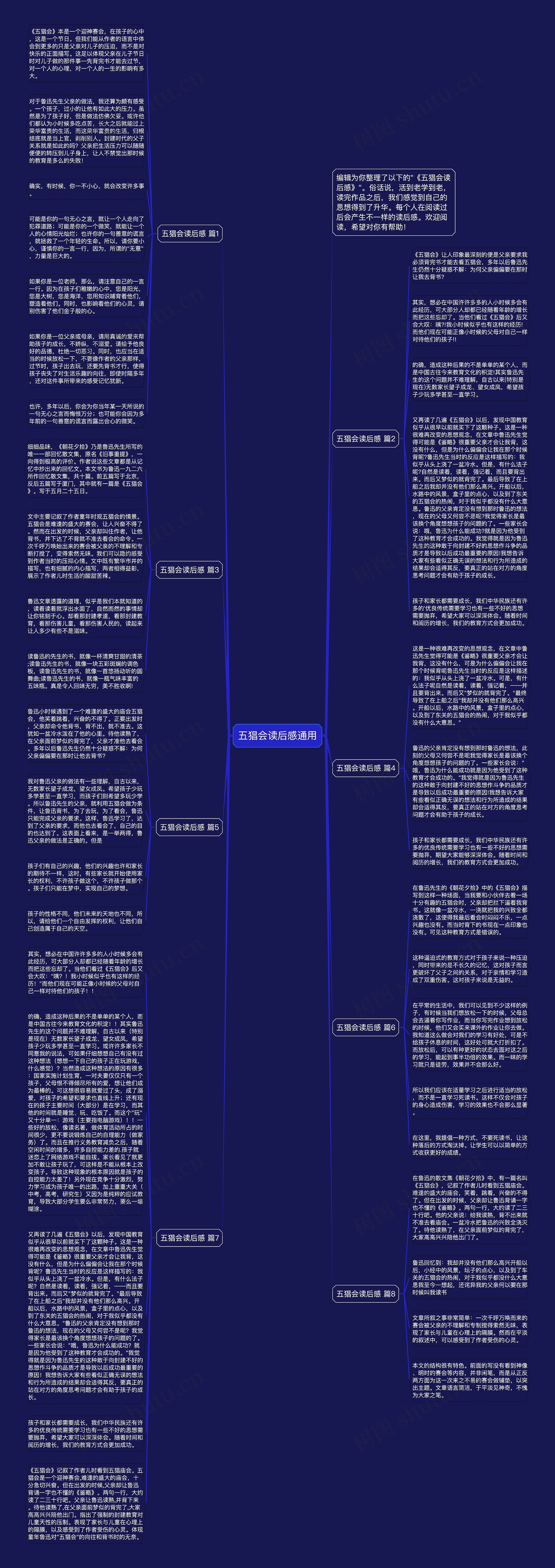 五猖会读后感通用思维导图