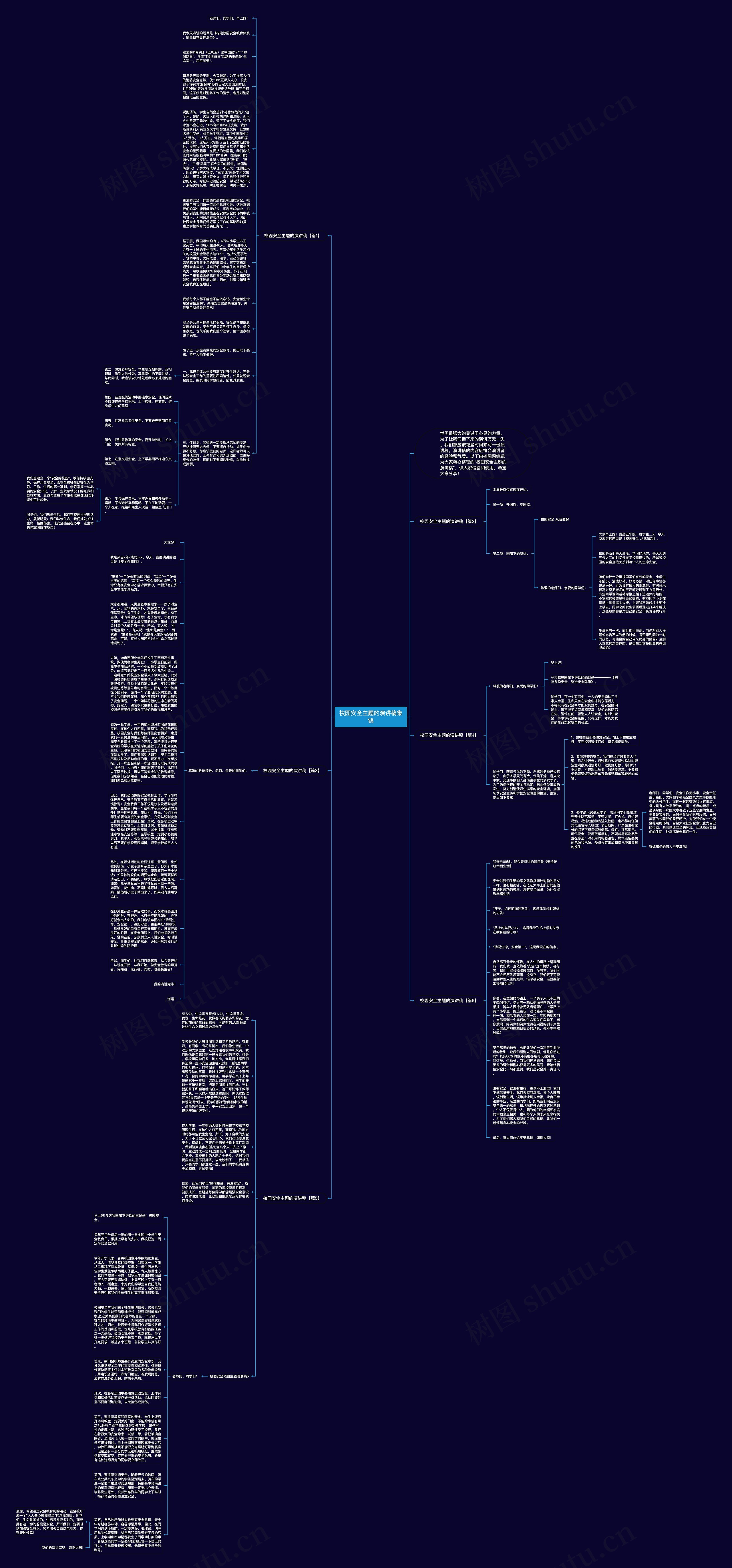 校园安全主题的演讲稿集锦思维导图
