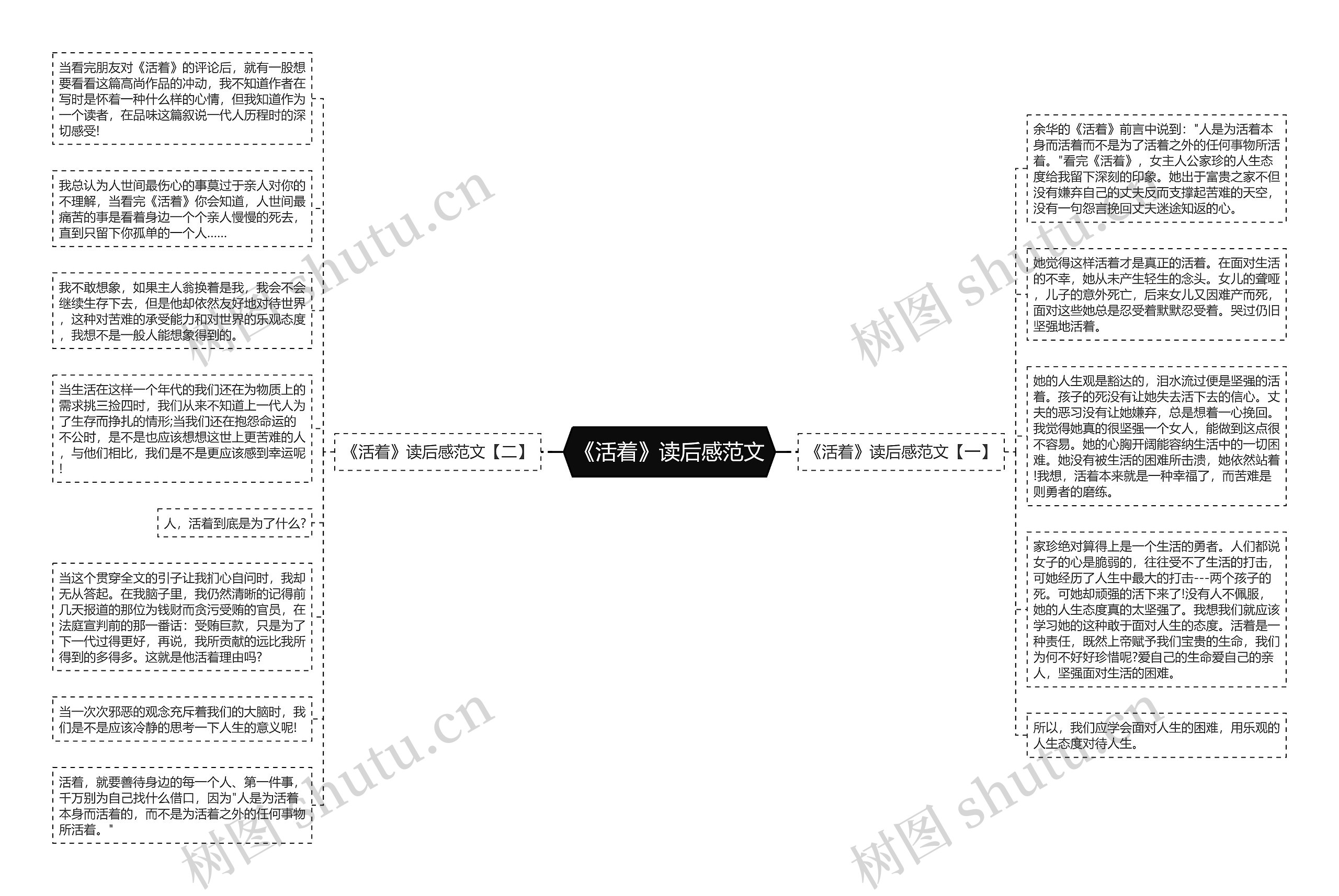 《活着》读后感范文思维导图