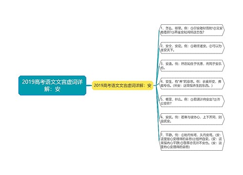 2019高考语文文言虚词详解：安