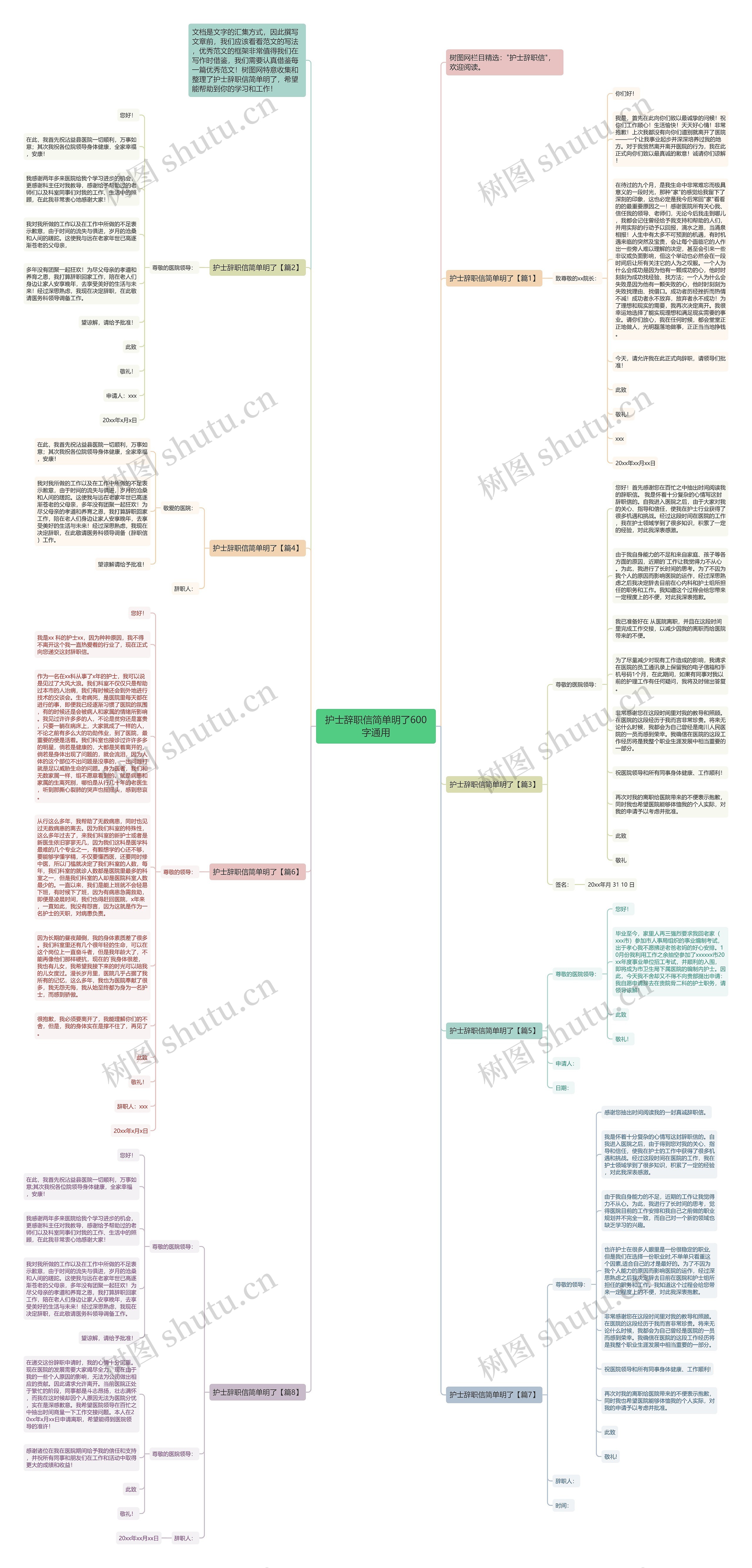 护士辞职信简单明了600字通用思维导图