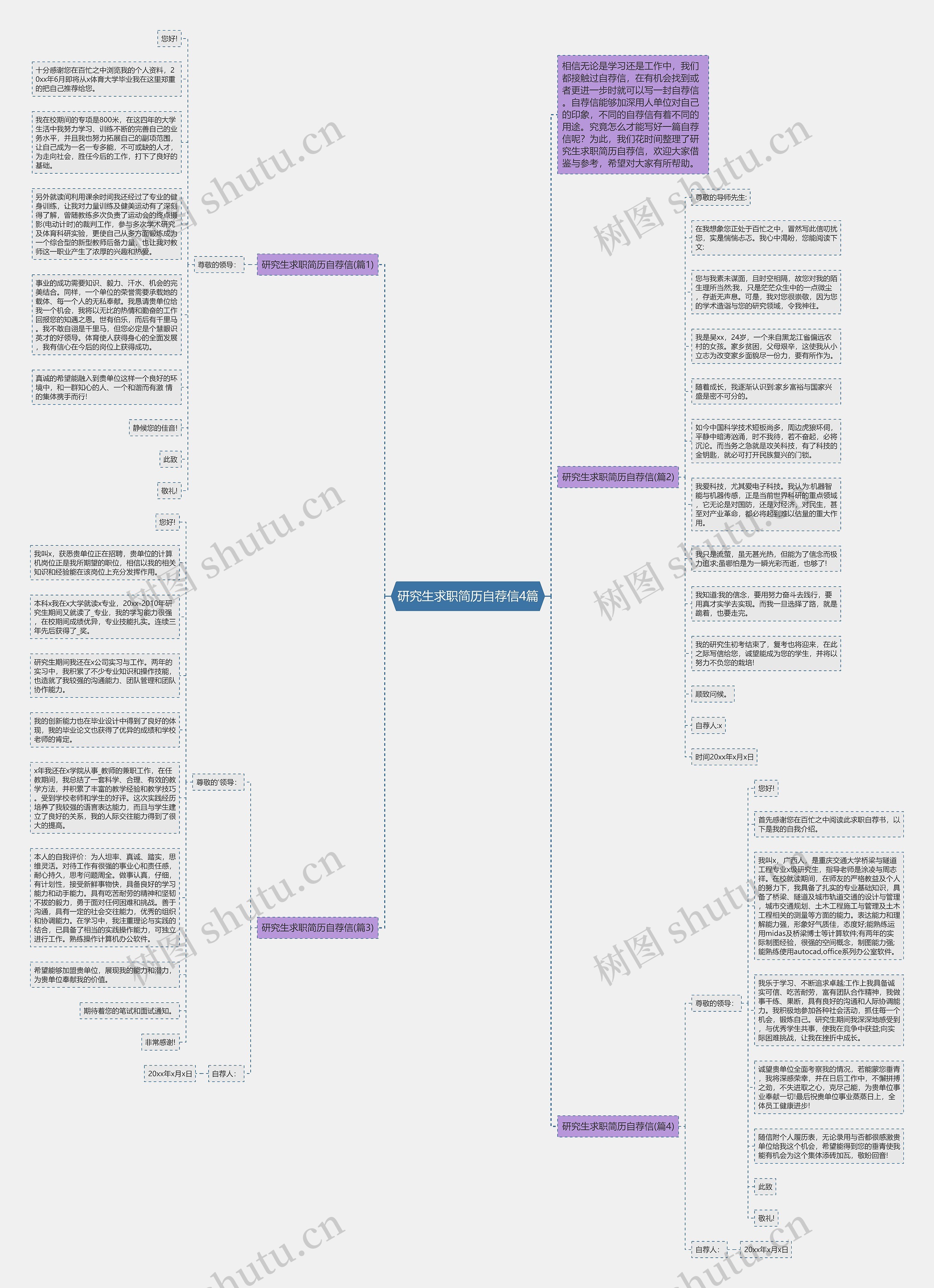 研究生求职简历自荐信4篇思维导图