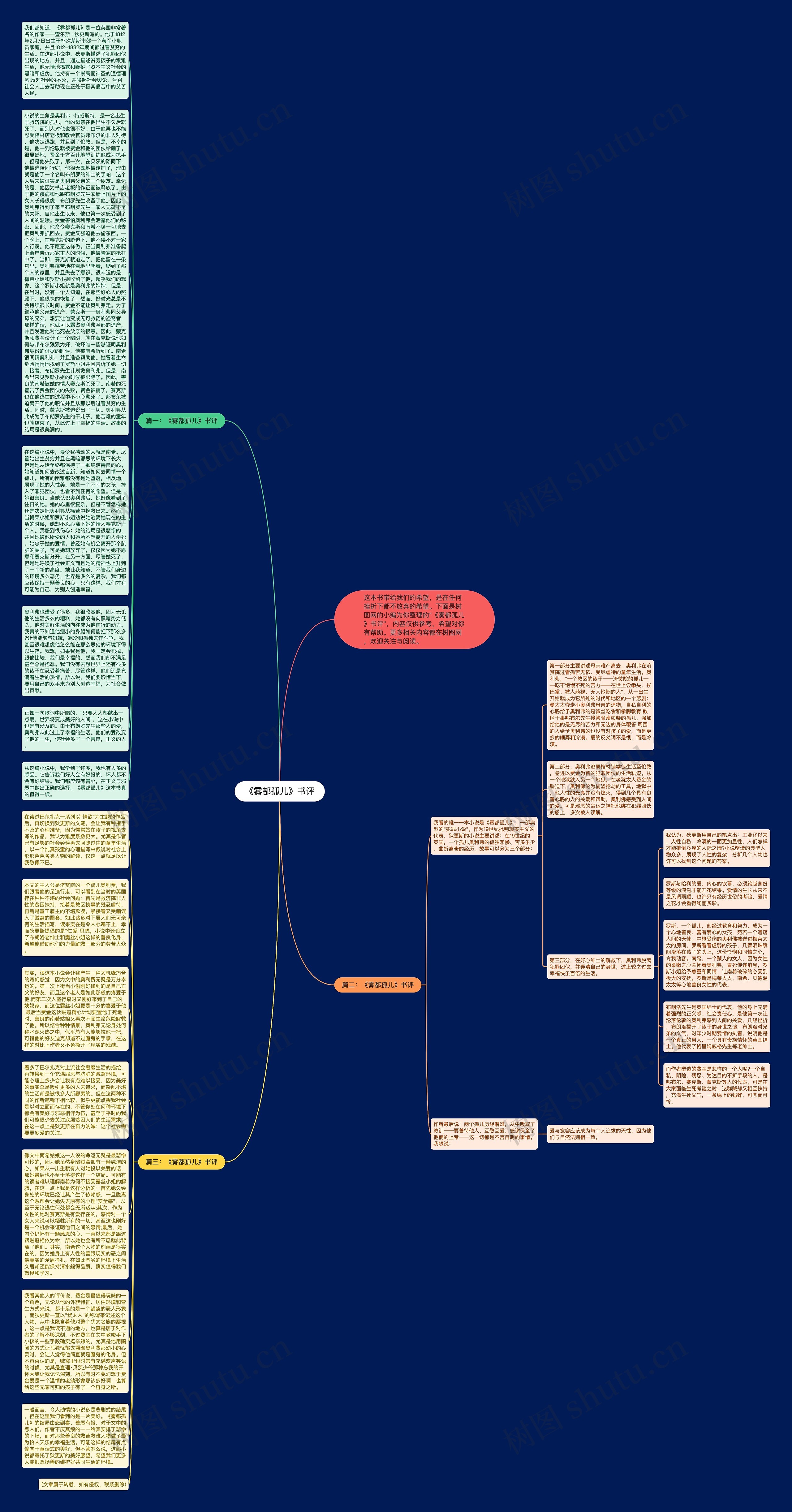 《雾都孤儿》书评思维导图