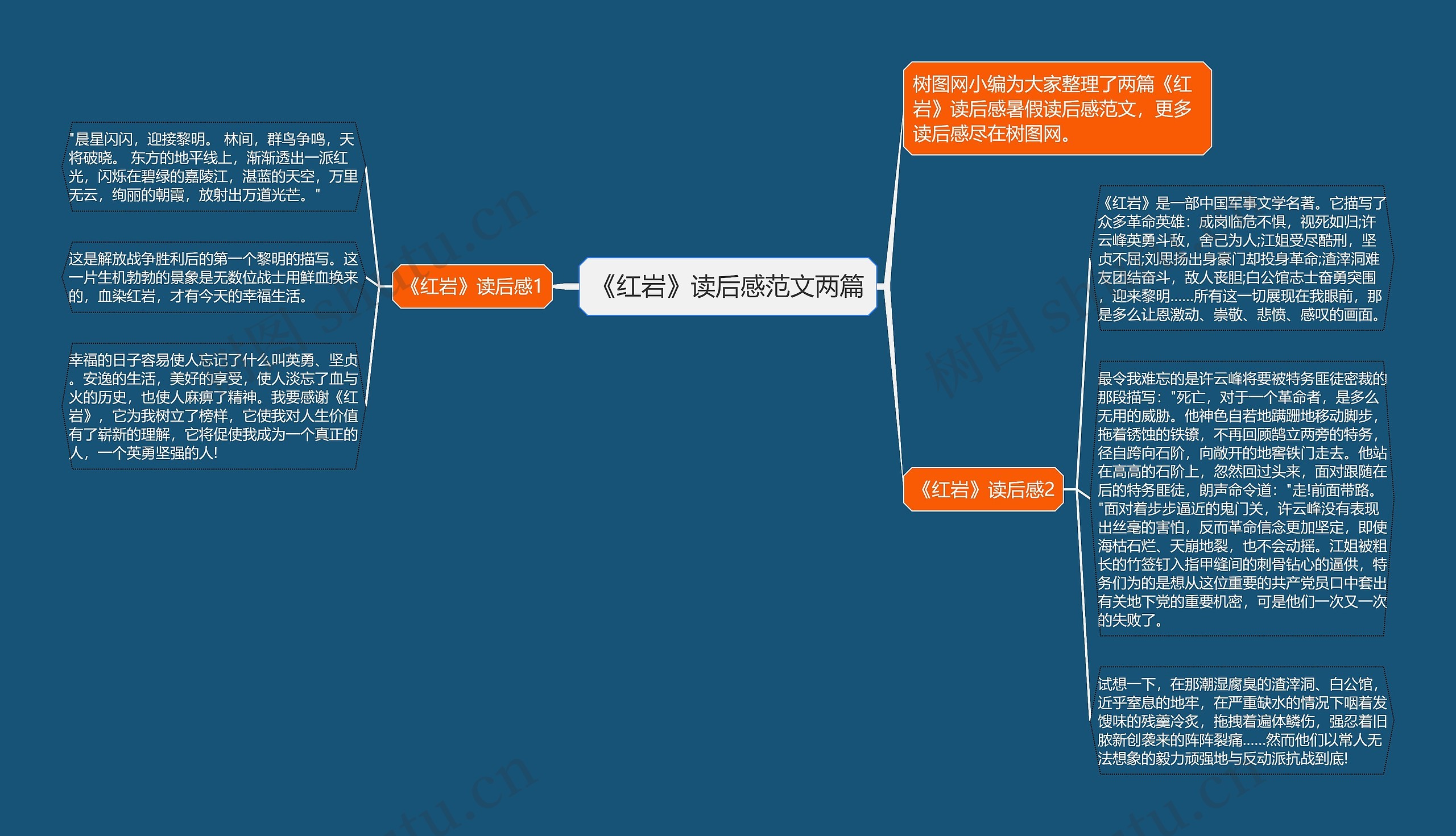 《红岩》读后感范文两篇