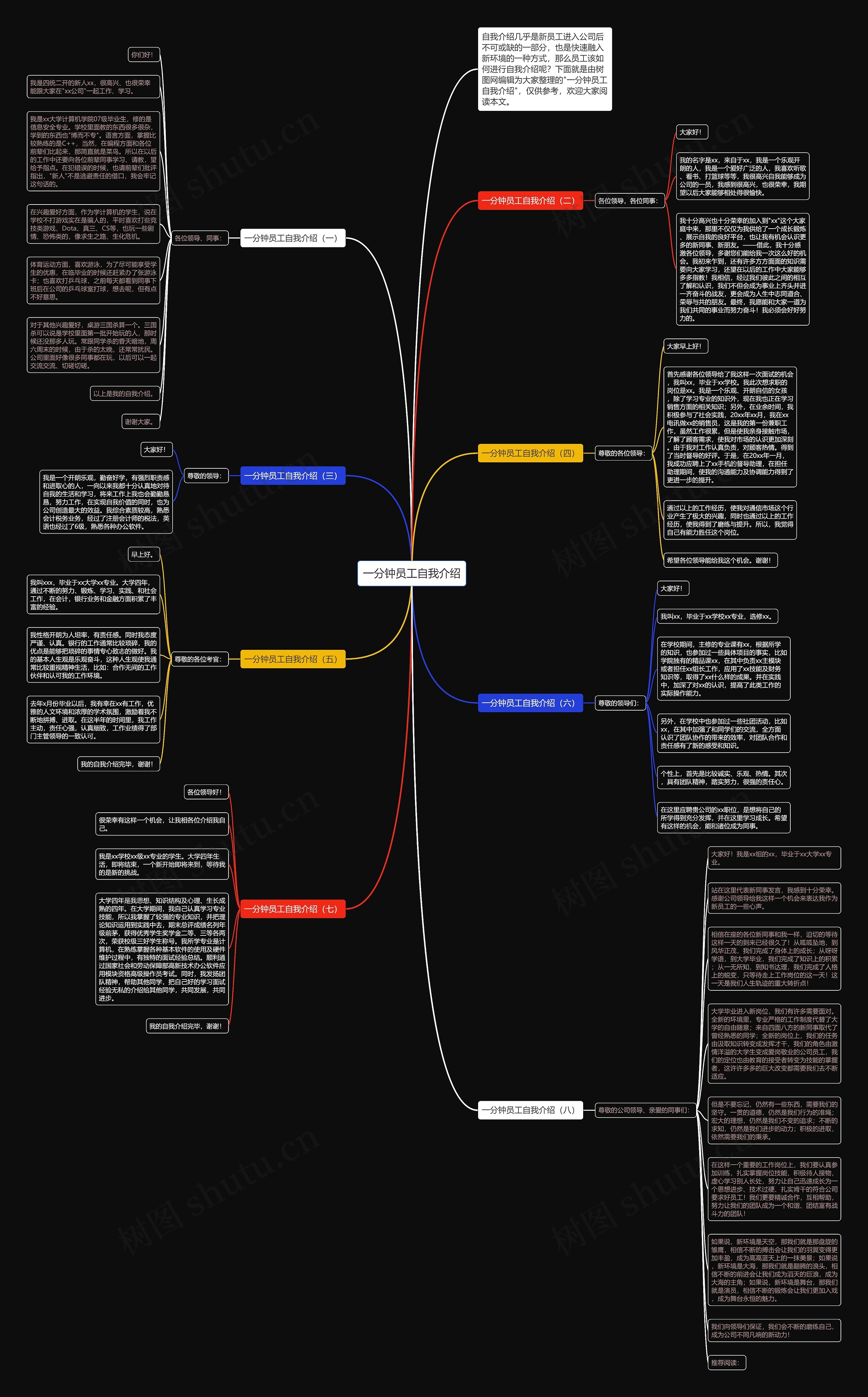 一分钟员工自我介绍思维导图