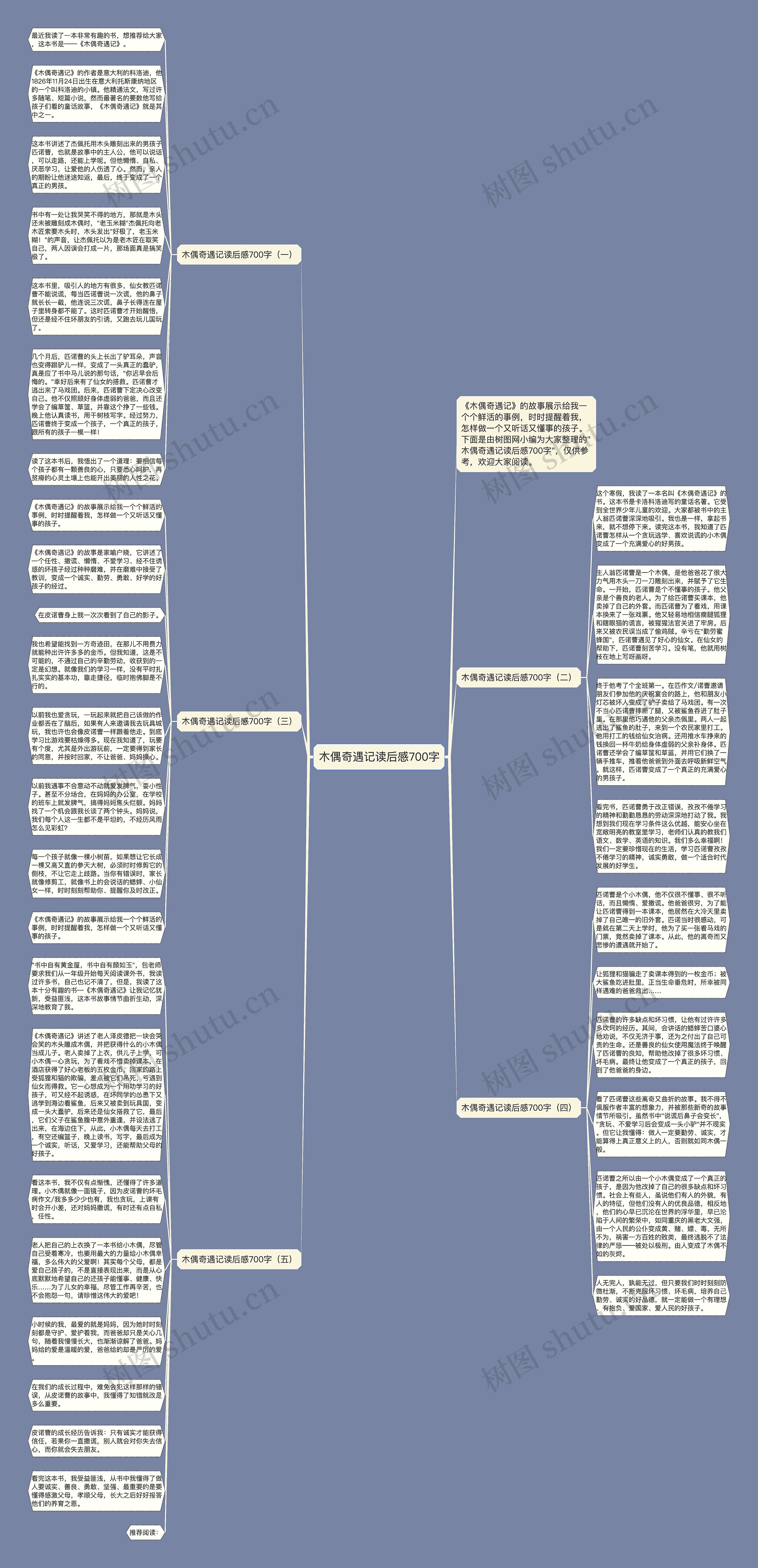 木偶奇遇记读后感700字思维导图