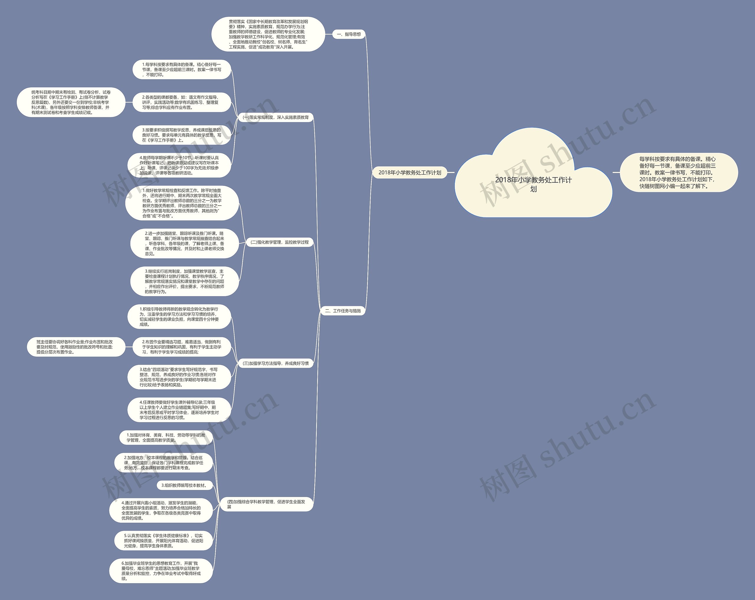 2018年小学教务处工作计划思维导图
