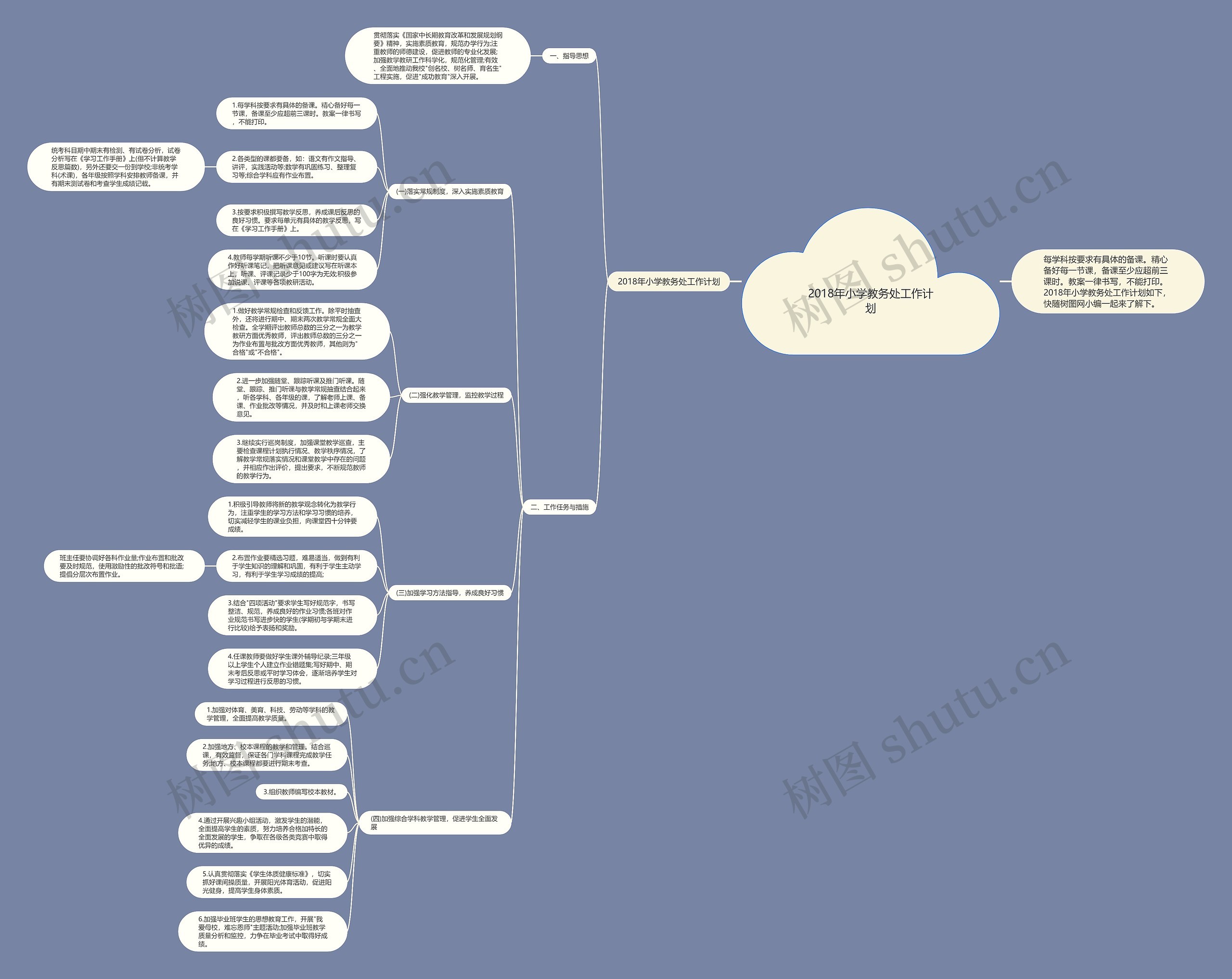 2018年小学教务处工作计划思维导图高清图 2018年小学教务处工作计划思维导图