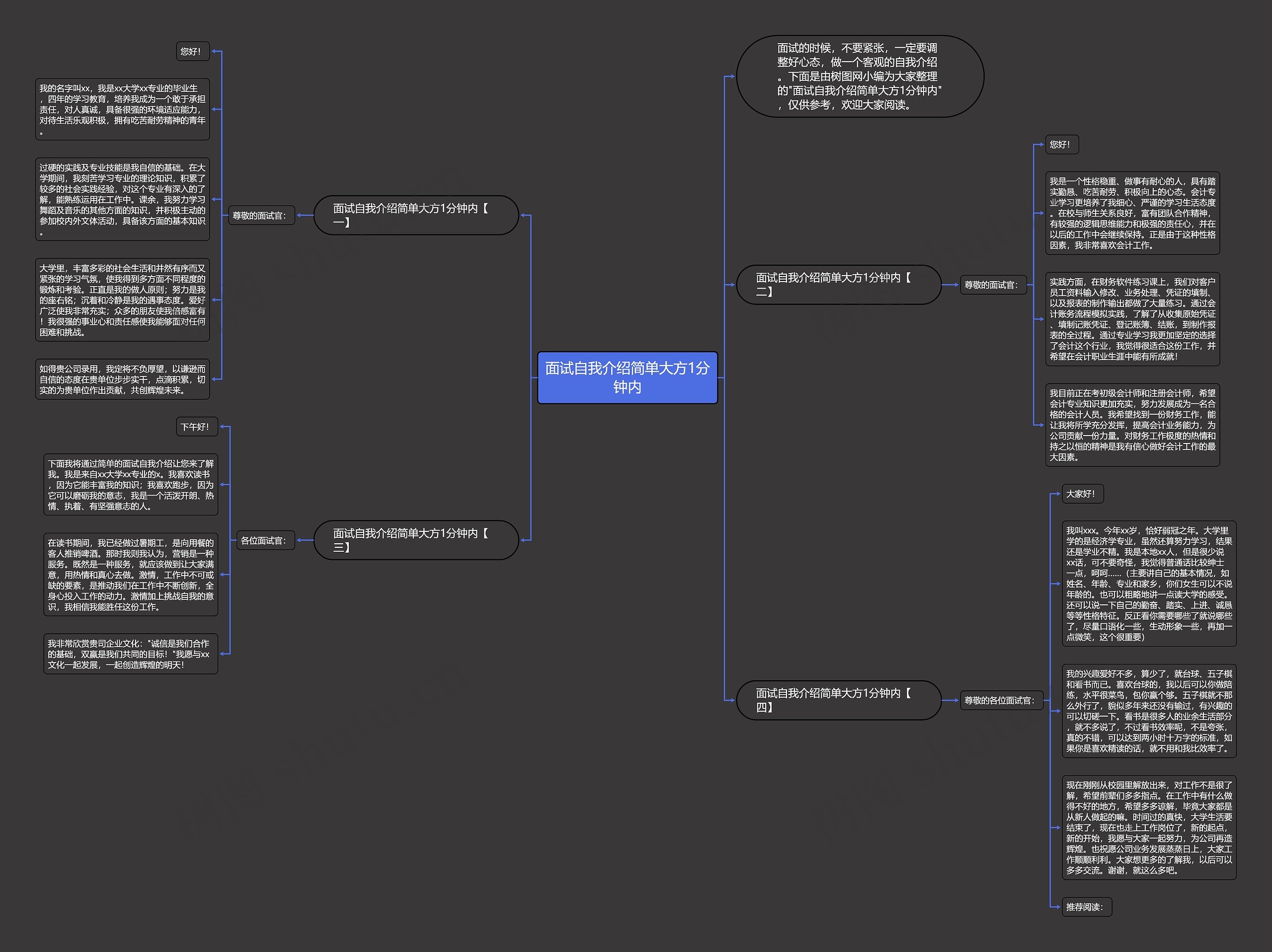 面试自我介绍简单大方1分钟内思维导图