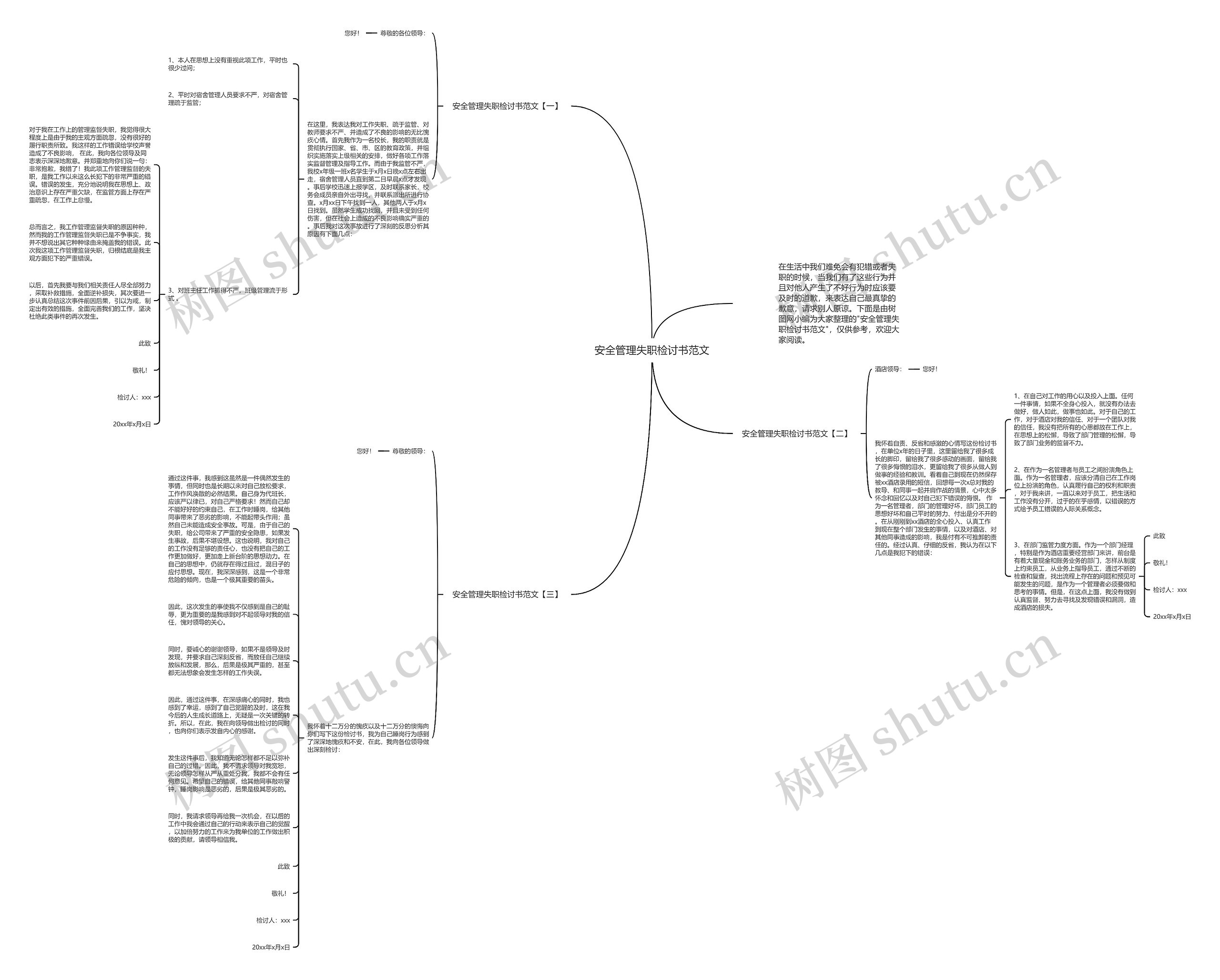 安全管理失职检讨书范文思维导图