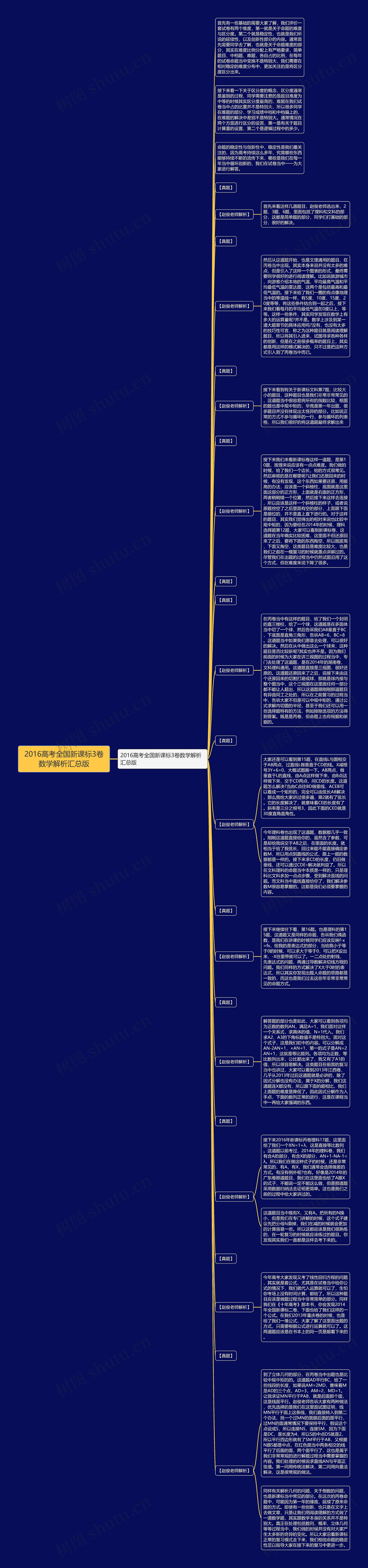 2016高考全国新课标3卷数学解析汇总版思维导图