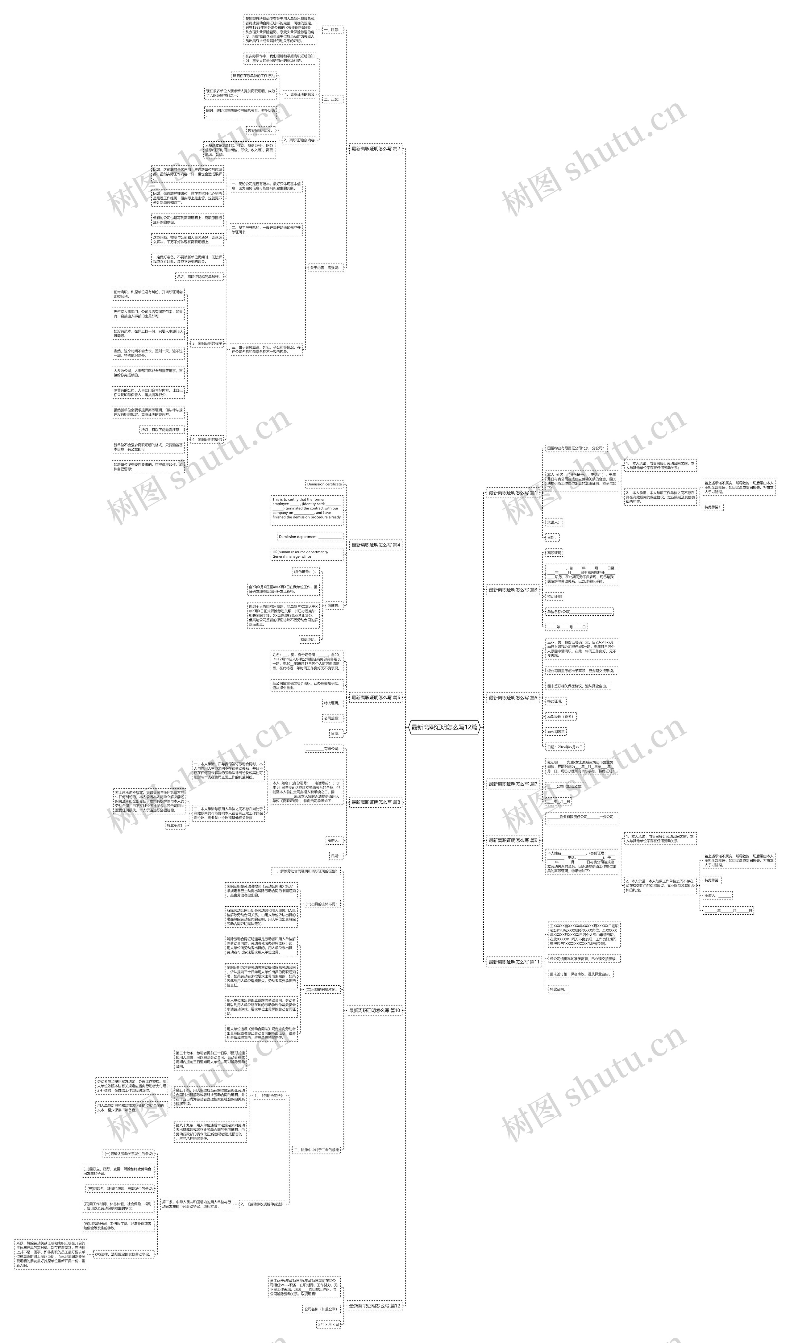 最新离职证明怎么写12篇思维导图