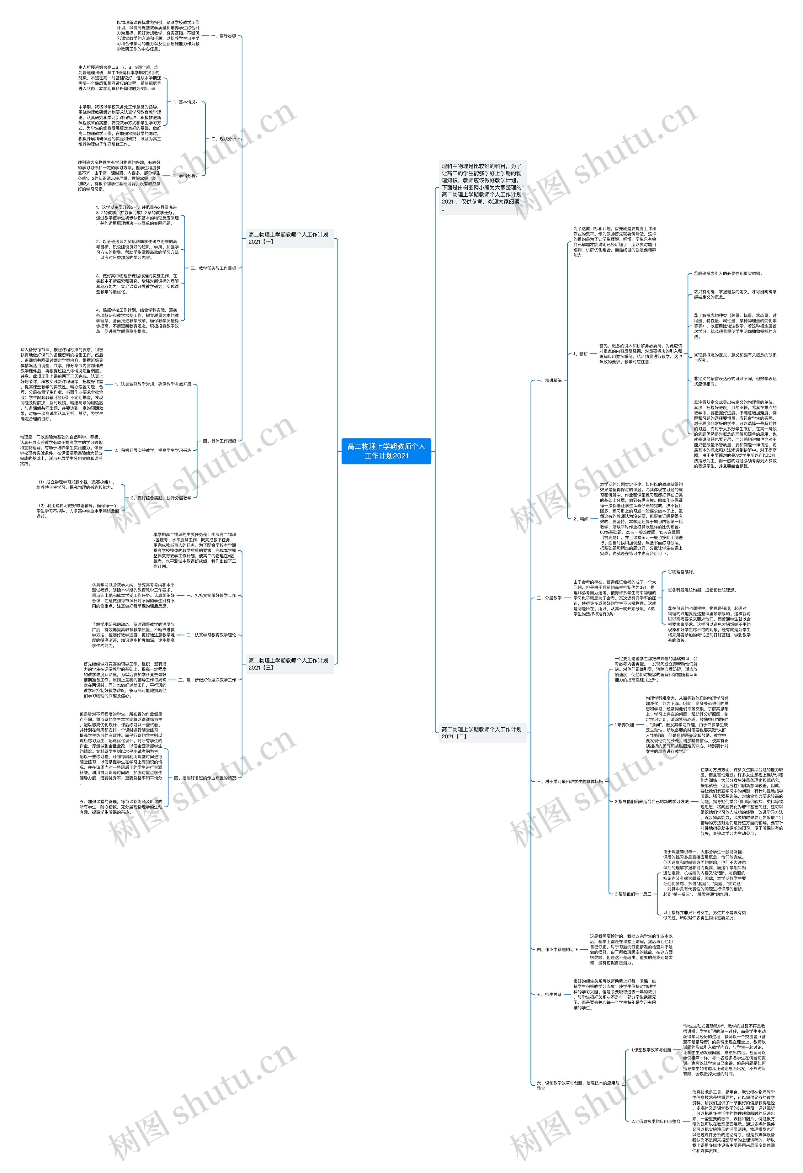 高二物理上学期教师个人工作计划2021思维导图