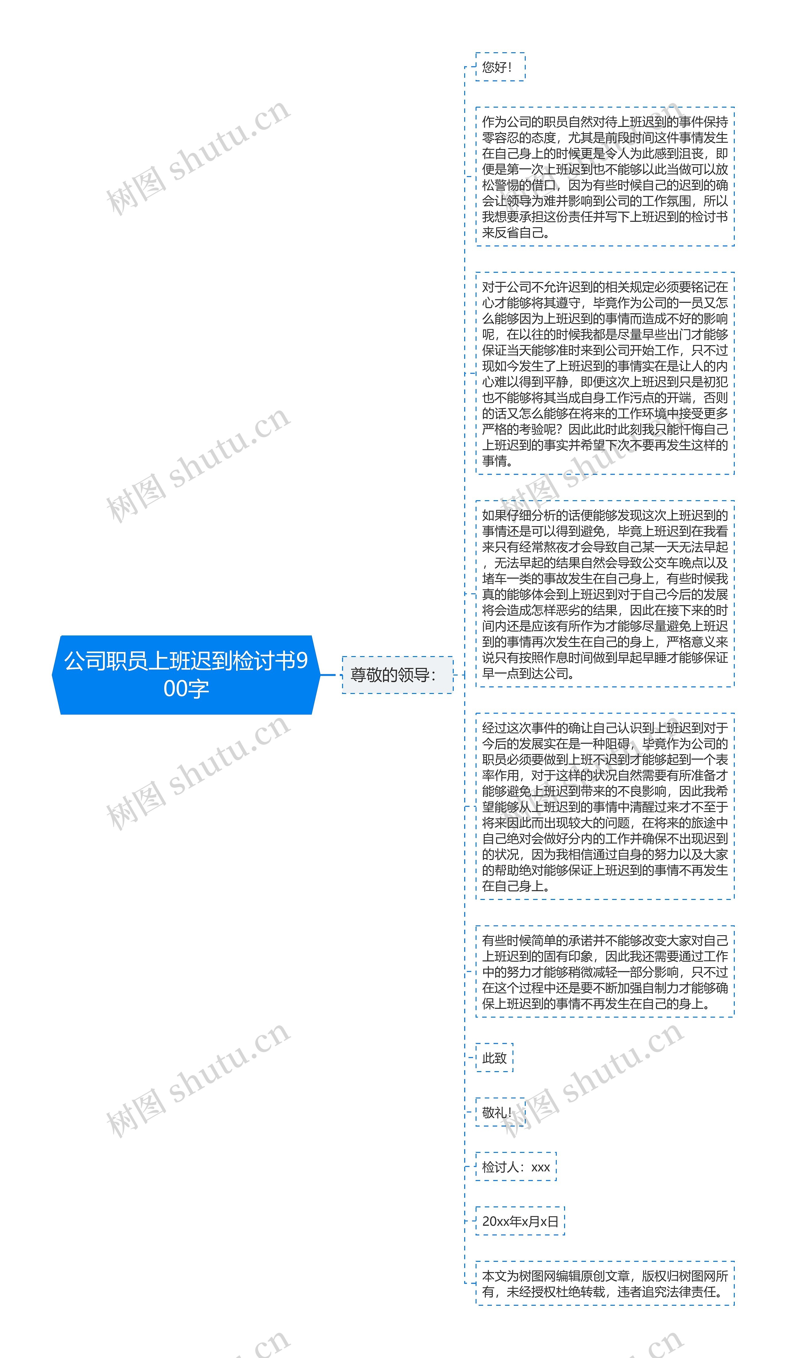 公司职员上班迟到检讨书900字