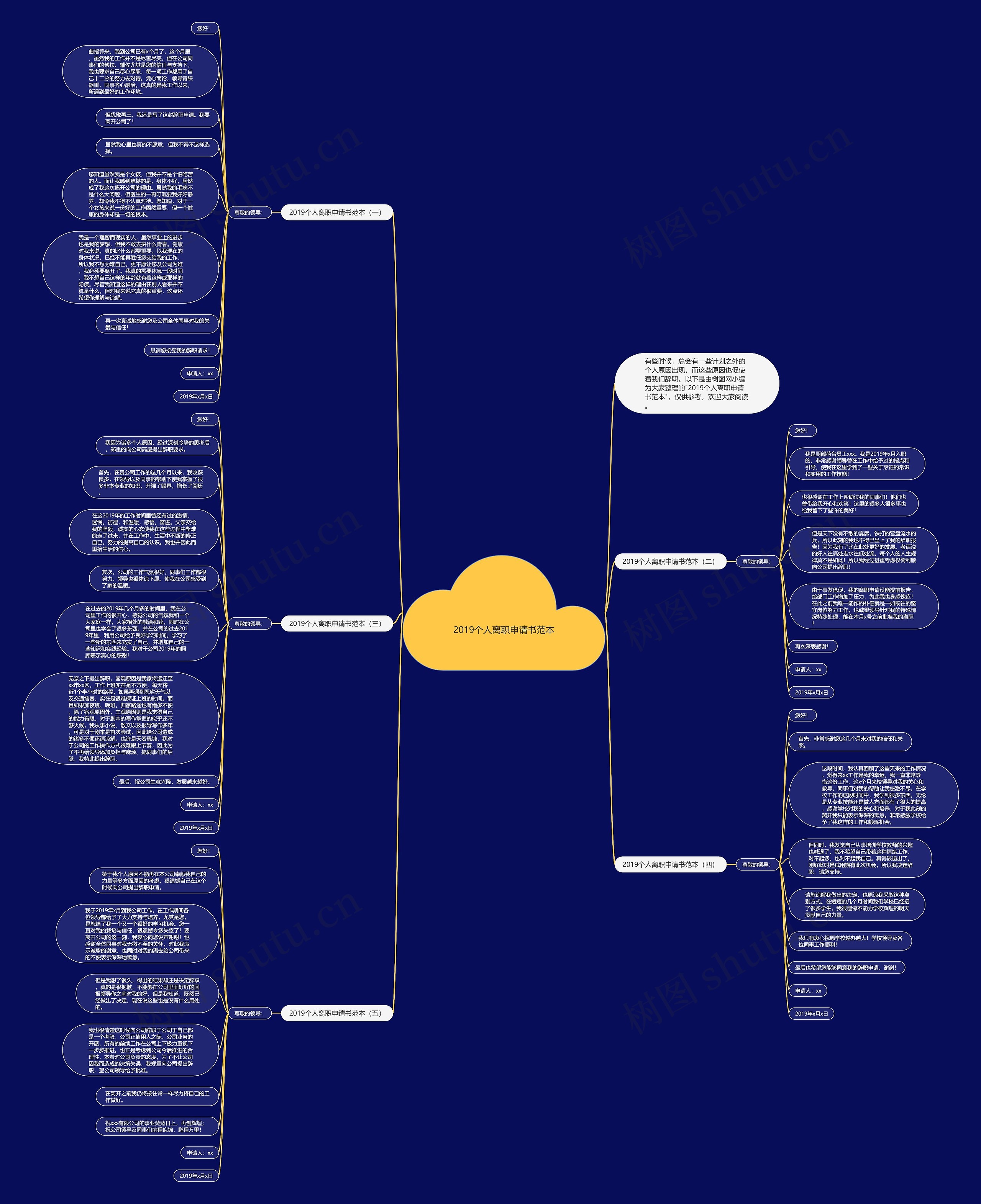 2019个人离职申请书范本思维导图