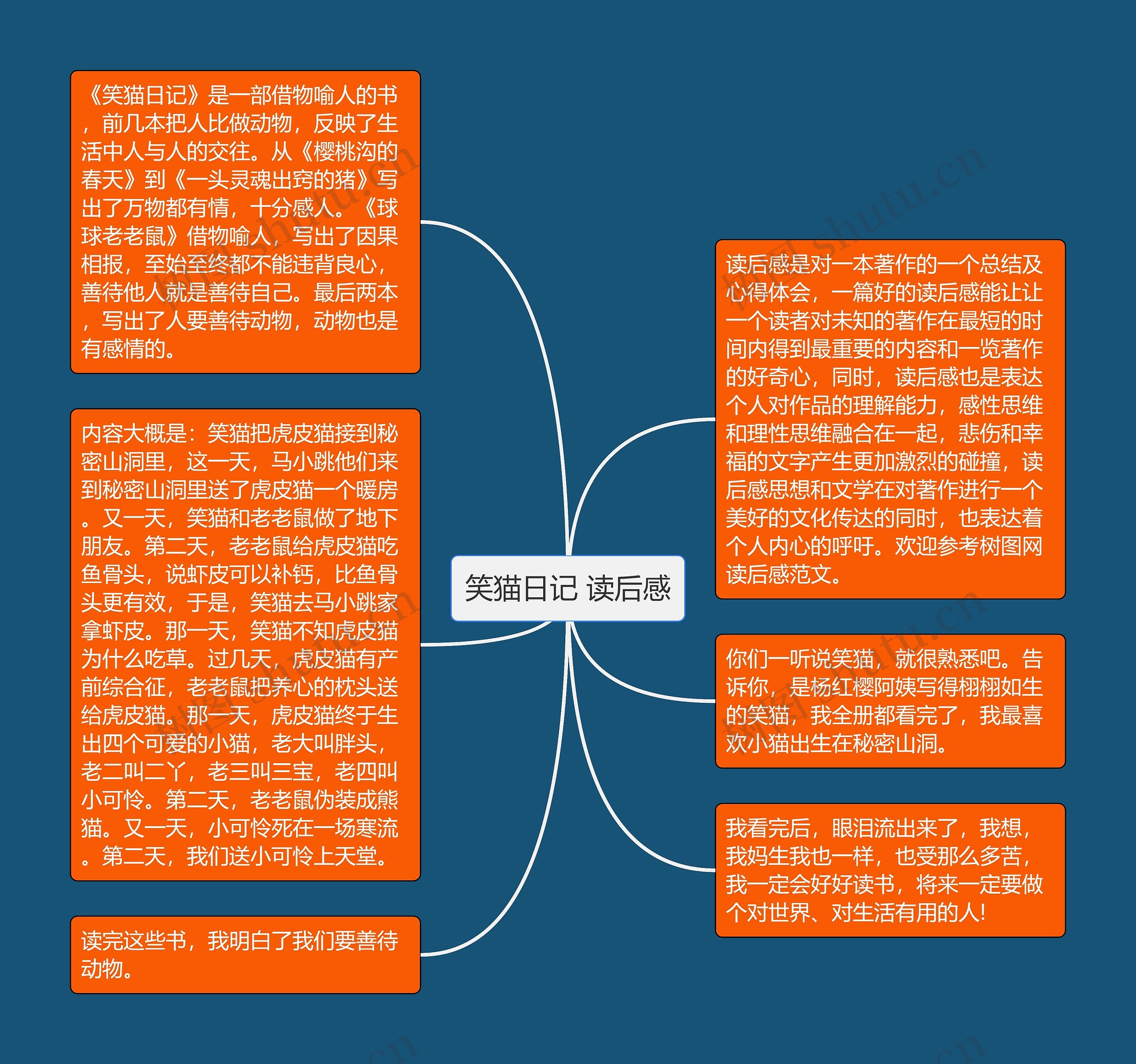笑猫日记 读后感思维导图