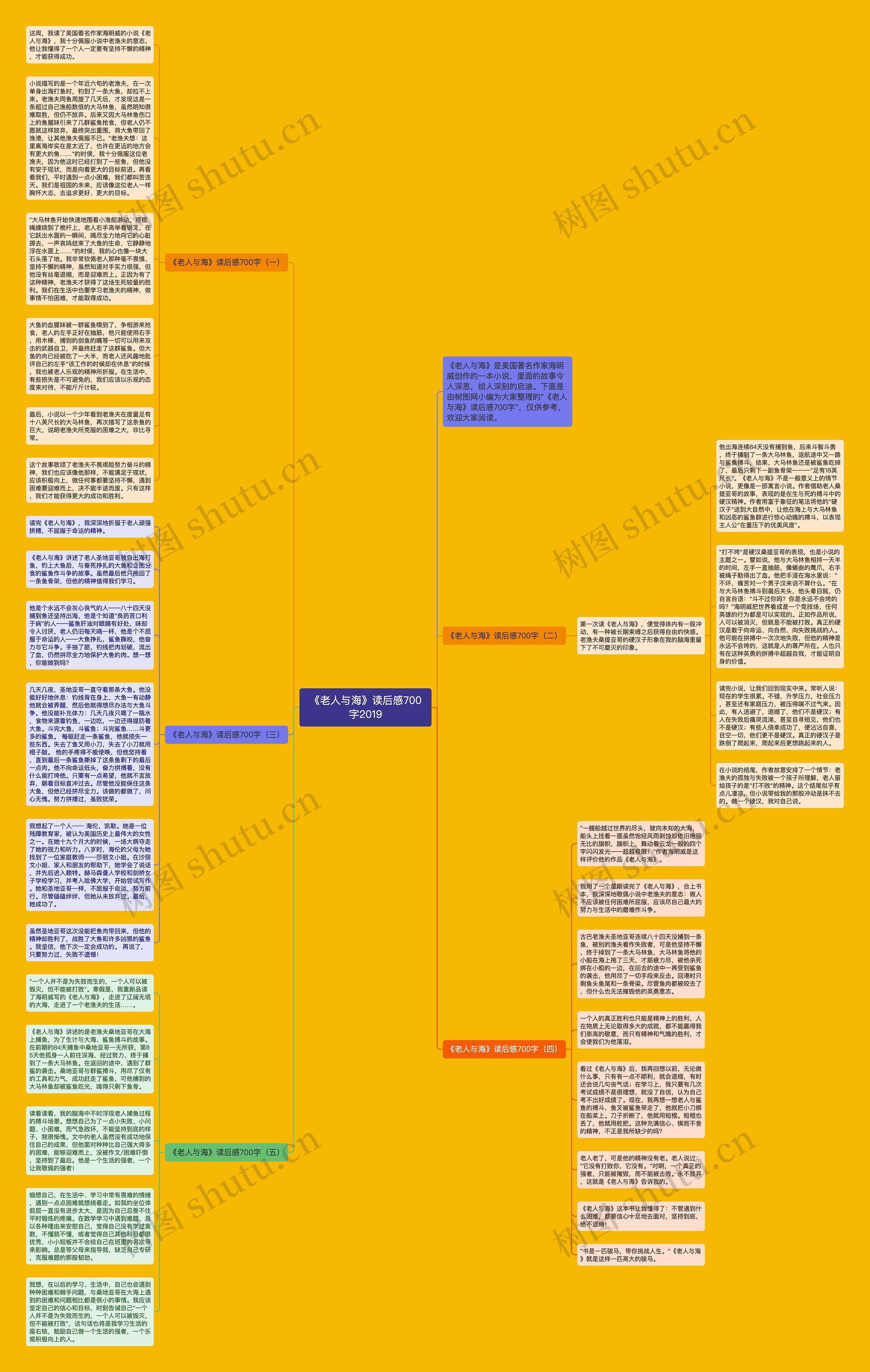 《老人与海》读后感700字2019思维导图