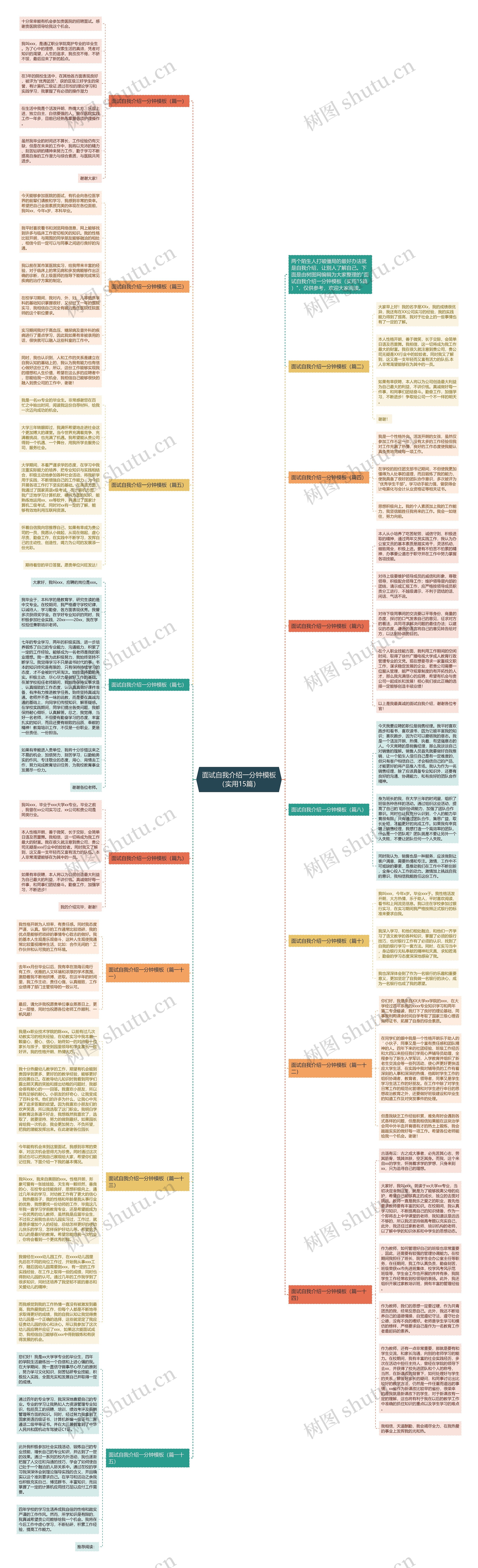 面试自我介绍一分钟（实用15篇）思维导图