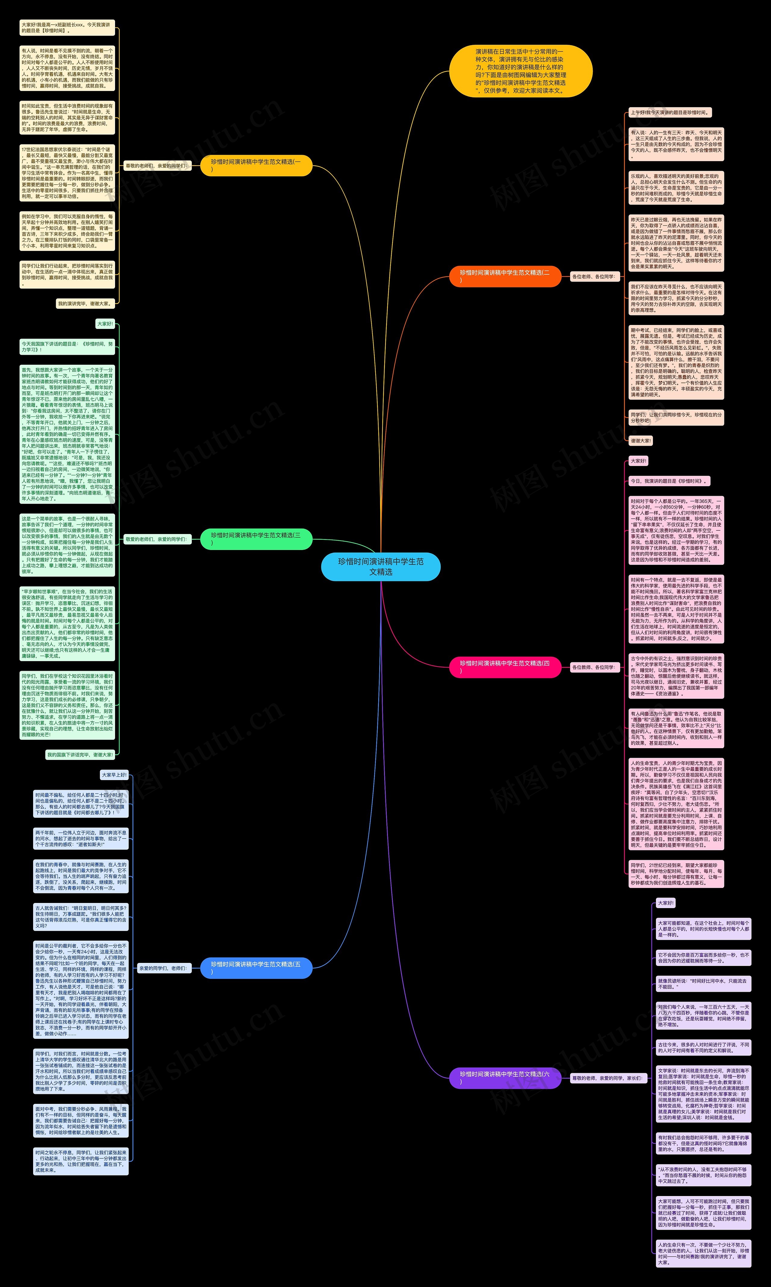 珍惜时间演讲稿中学生范文精选思维导图