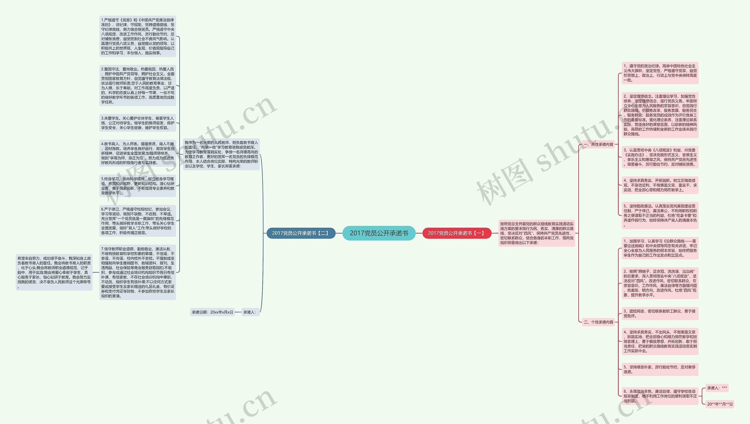 2017党员公开承诺书思维导图