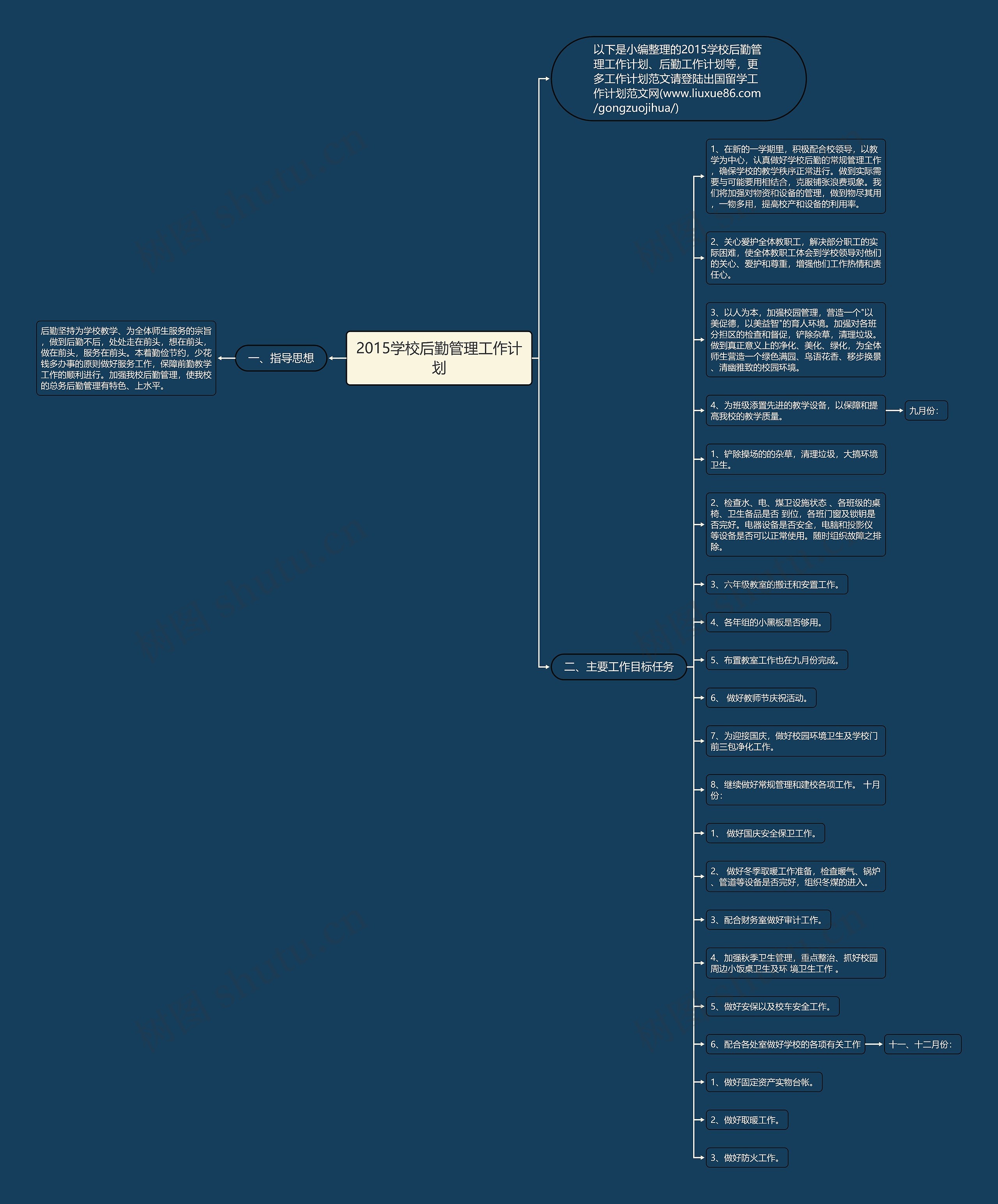 2015学校后勤管理工作计划思维导图