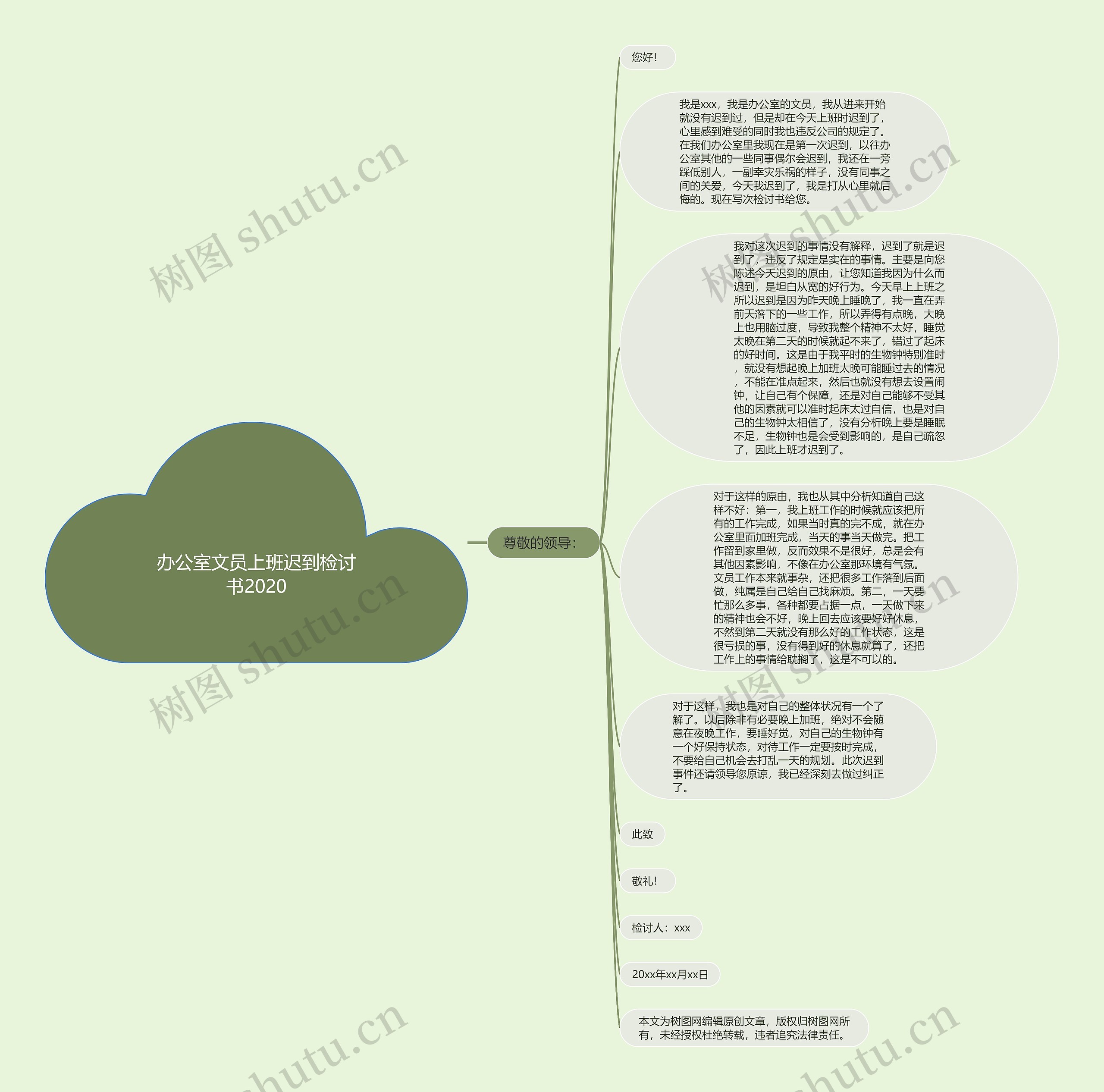 办公室文员上班迟到检讨书2020思维导图