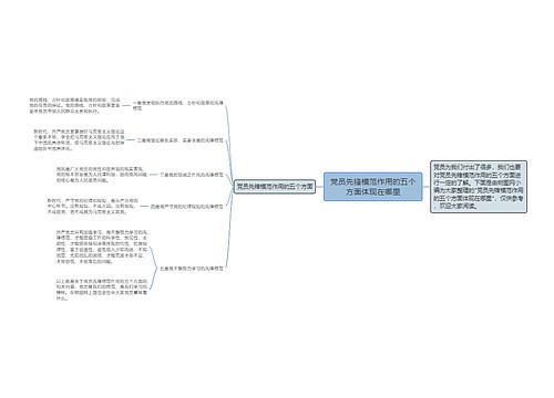 党员先锋模范作用的五个方面体现在哪里