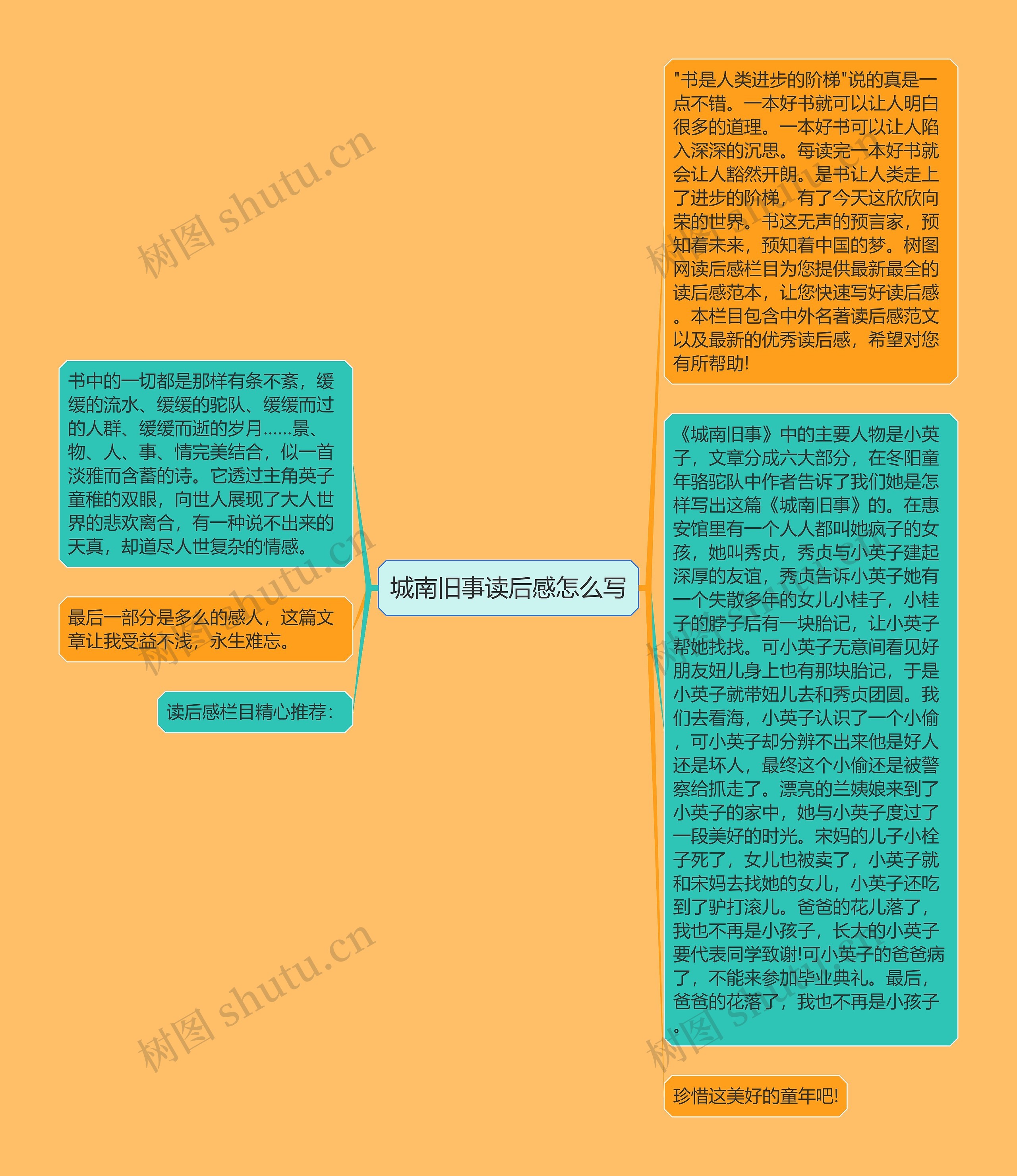 城南旧事读后感怎么写思维导图