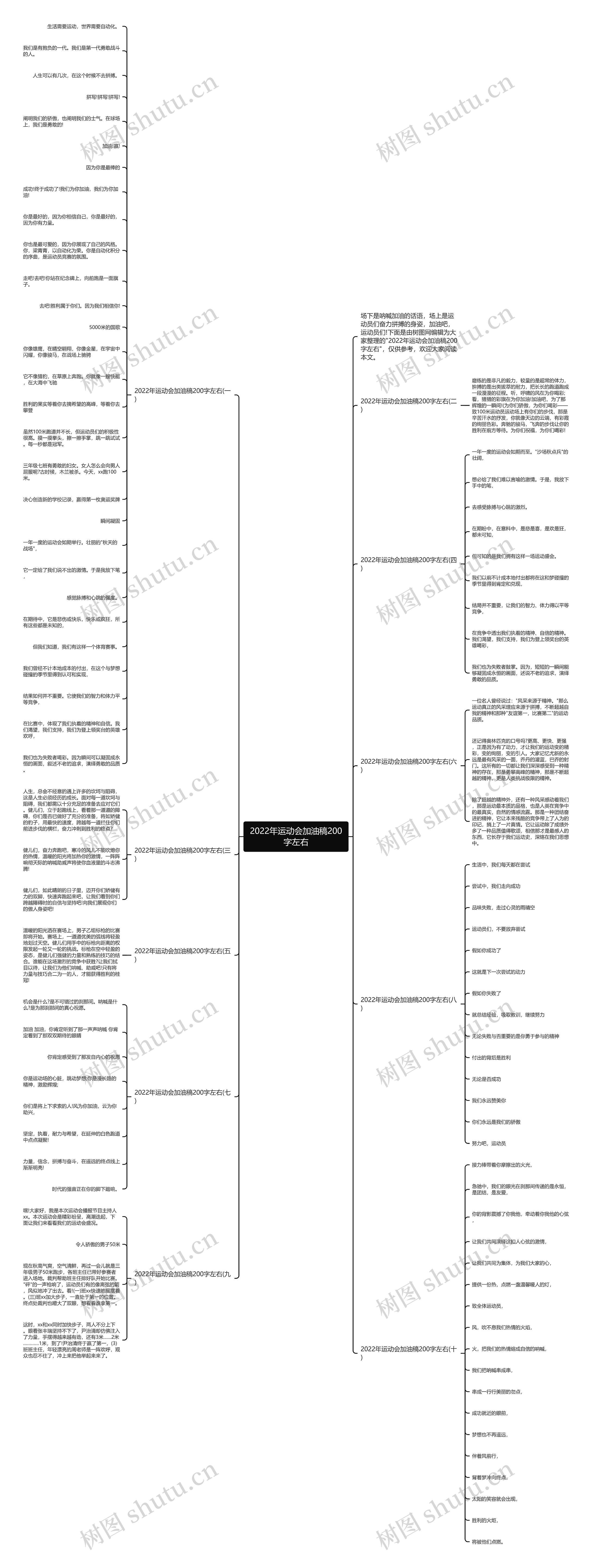 2022年运动会加油稿200字左右思维导图