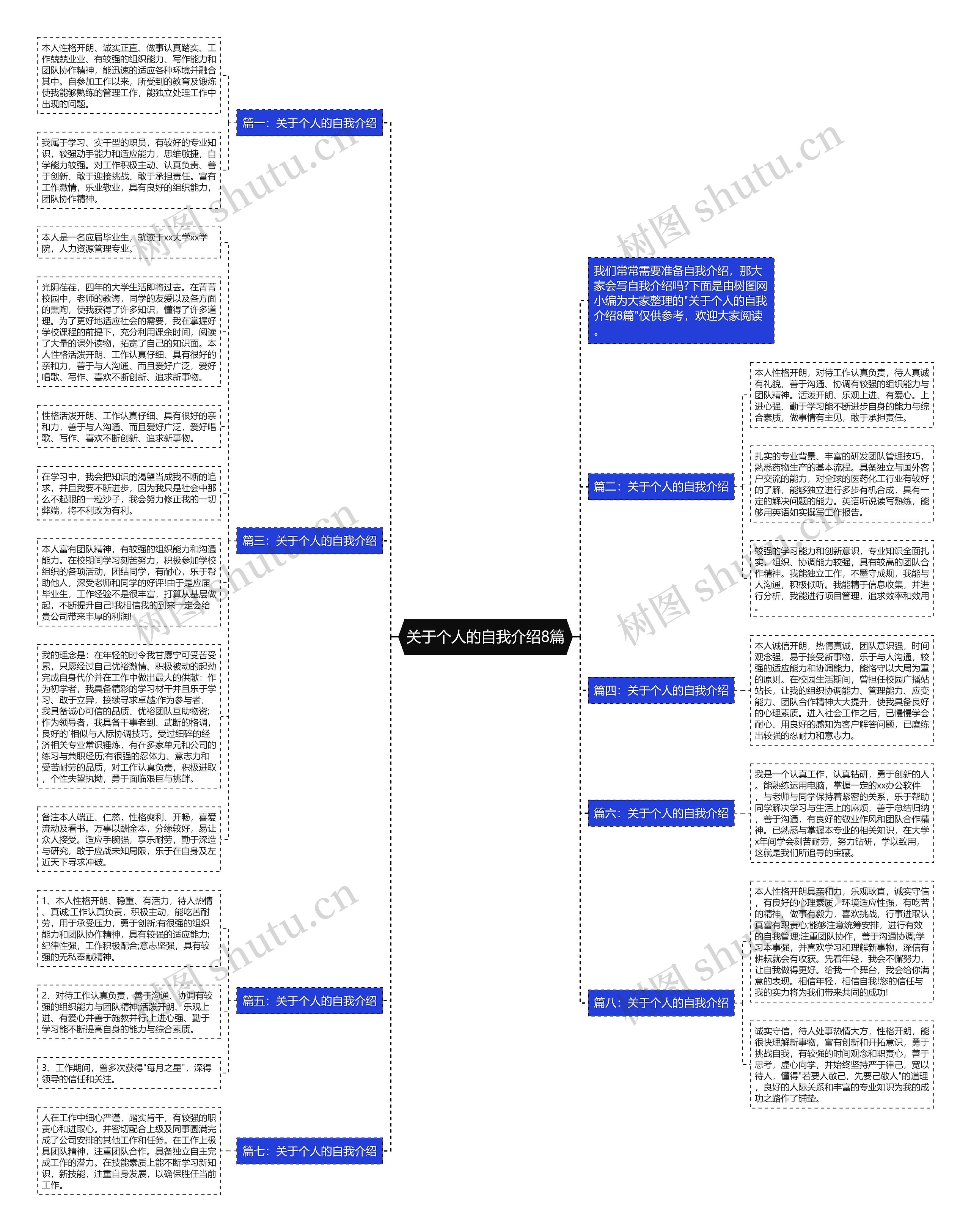 关于个人的自我介绍8篇思维导图